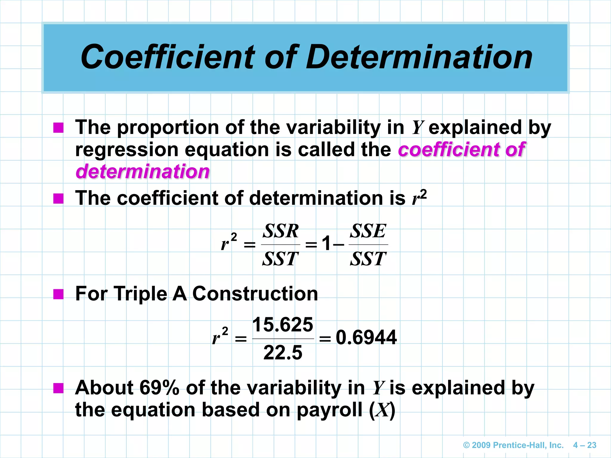 © 2009 Prentice-Hall, Inc. 4 – 23
Coefficient of Determination
 The proportion of the variability in Y explained by
regression equation is called the coefficient of
determination
 The coefficient of determination is r2
SST
SSE
SST
SSR
r  12
 For Triple A Construction
69440
522
625152
.
.
.
r
 About 69% of the variability in Y is explained by
the equation based on payroll (X)
 