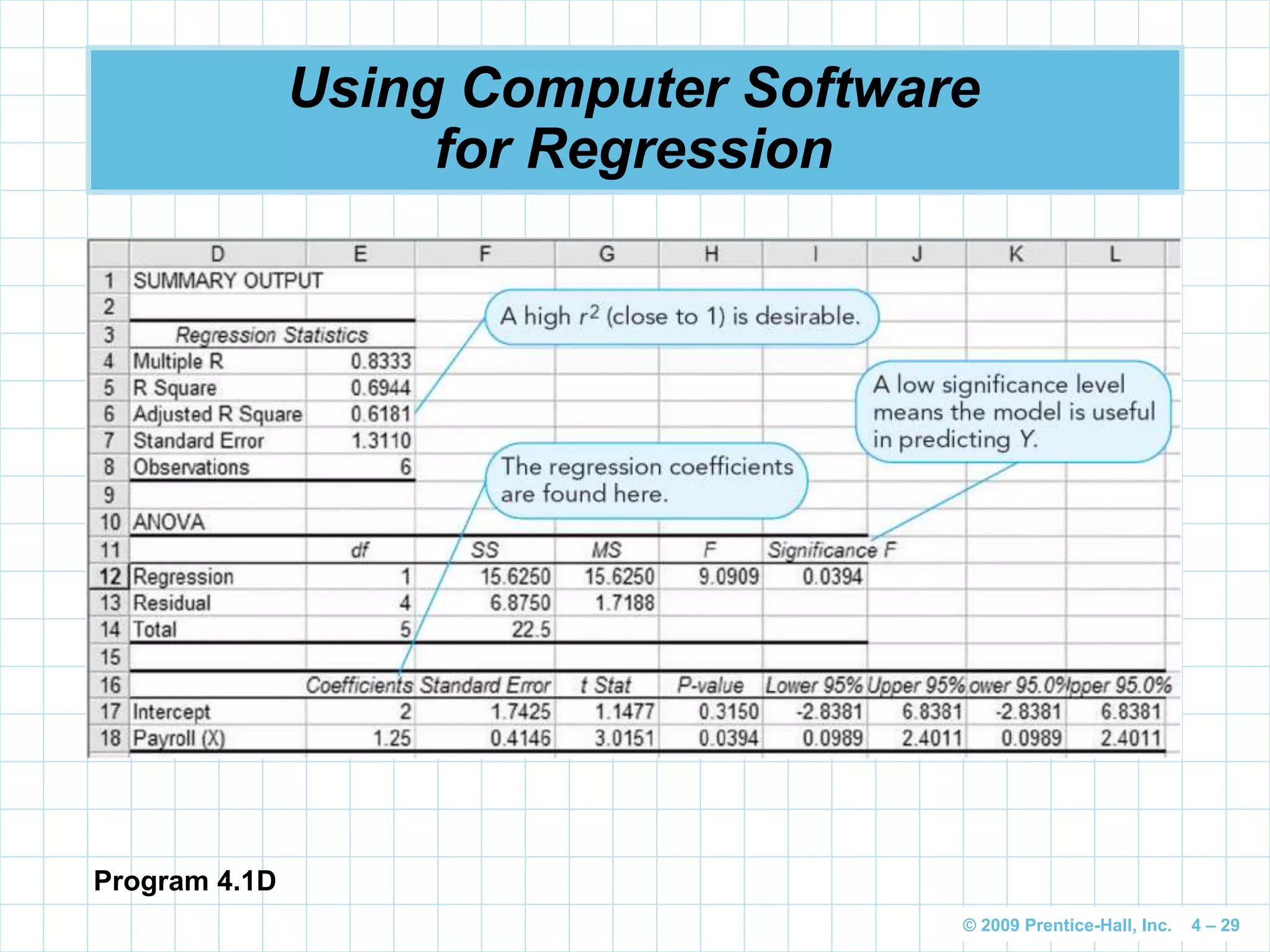 © 2009 Prentice-Hall, Inc. 4 – 29
Using Computer Software
for Regression
Program 4.1D
 