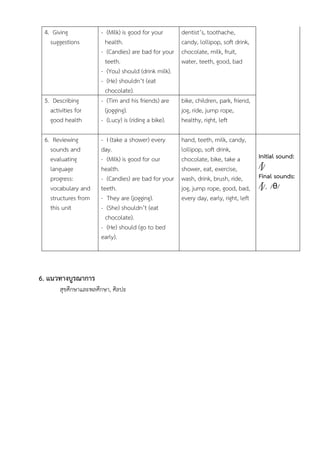 4. Giving
suggestions
- (Milk) is good for your
health.
- (Candies) are bad for your
teeth.
- (You) should (drink milk).
- (He) shouldn’t (eat
chocolate).
dentist’s, toothache,
candy, lollipop, soft drink,
chocolate, milk, fruit,
water, teeth, good, bad
5. Describing
activities for
good health
- (Tim and his friends) are
(jogging).
- (Lucy) is (riding a bike).
bike, children, park, friend,
jog, ride, jump rope,
healthy, right, left
6. Reviewing
sounds and
evaluating
language
progress:
vocabulary and
structures from
this unit
- I (take a shower) every
day.
- (Milk) is good for our
health.
- (Candies) are bad for your
teeth.
- They are (jogging).
- (She) shouldn’t (eat
chocolate).
- (He) should (go to bed
early).
hand, teeth, milk, candy,
lollipop, soft drink,
chocolate, bike, take a
shower, eat, exercise,
wash, drink, brush, ride,
jog, jump rope, good, bad,
every day, early, right, left
Initial sound:
/ʃ/
Final sounds:
/ʃ/, /θ/
6. แนวทางบูรณาการ
สุขศึกษาและพลศึกษา, ศิลปะ
 
