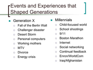 Events and Experiences that
Shaped Generations
 Generation X
 Fall of the Berlin Wall
 Challenger disaster
 Desert Sto...