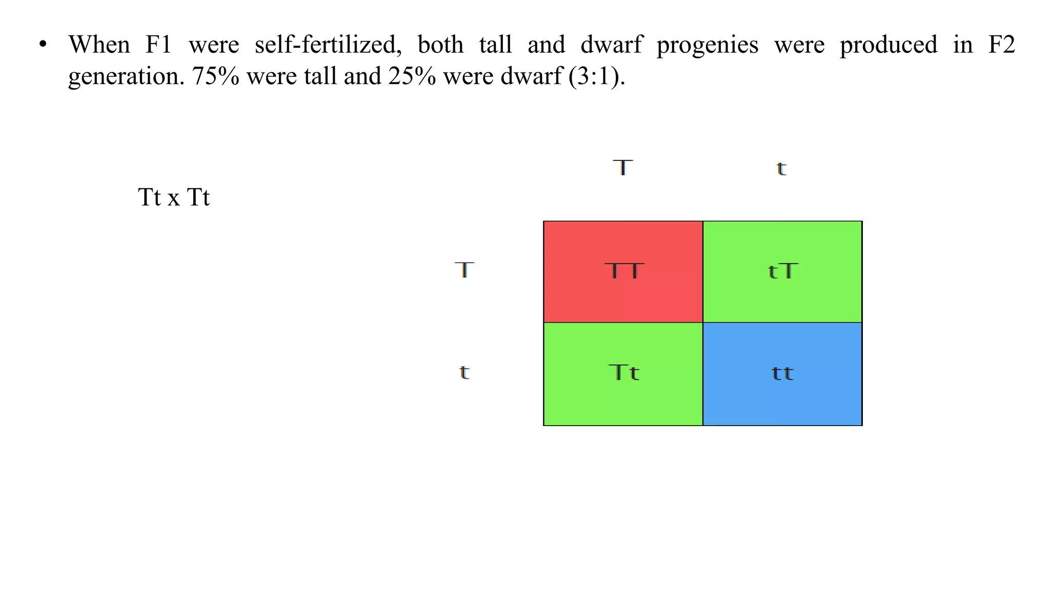 Mendelian Laws of Inheritance