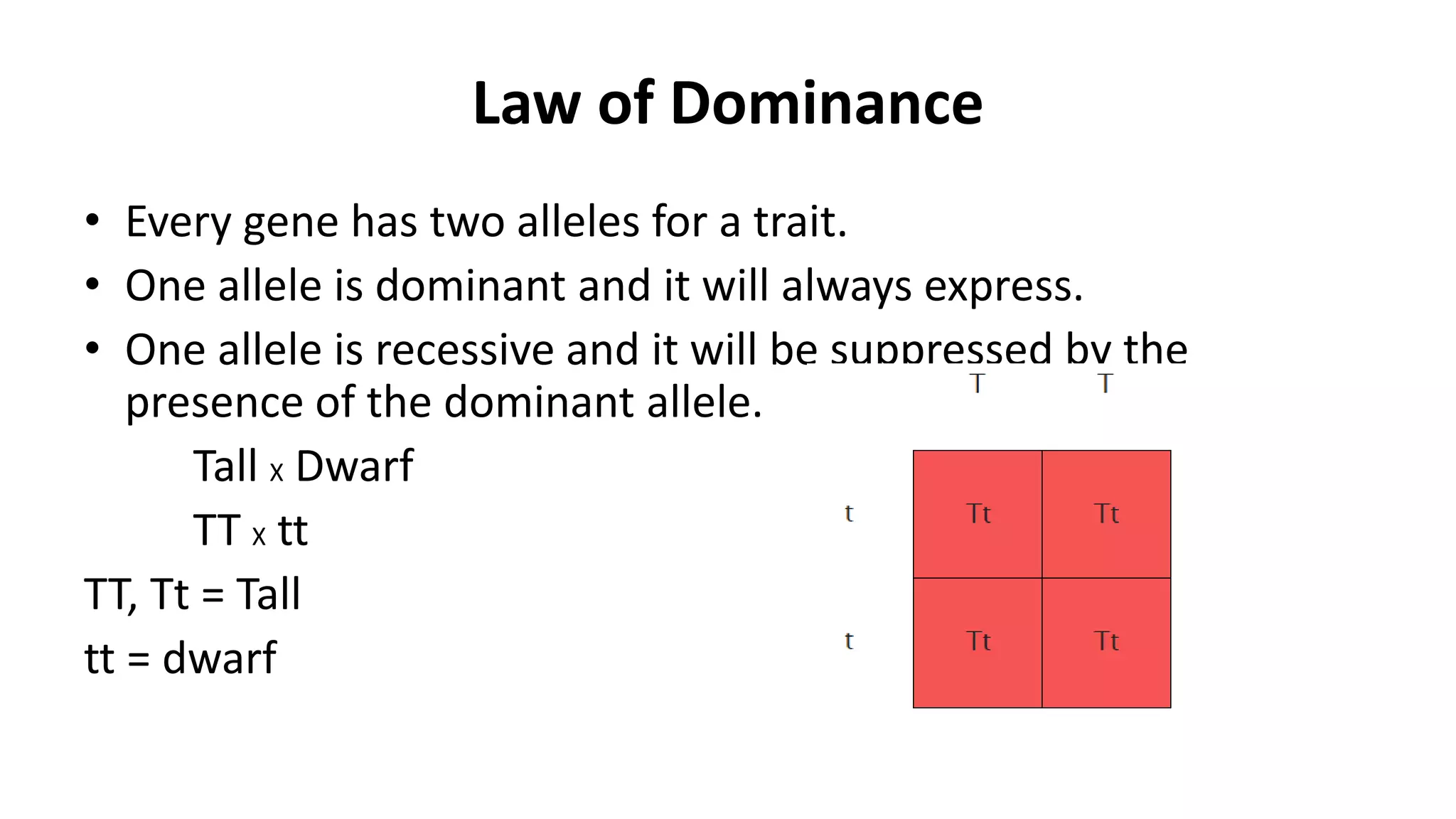 Mendelian Laws of Inheritance