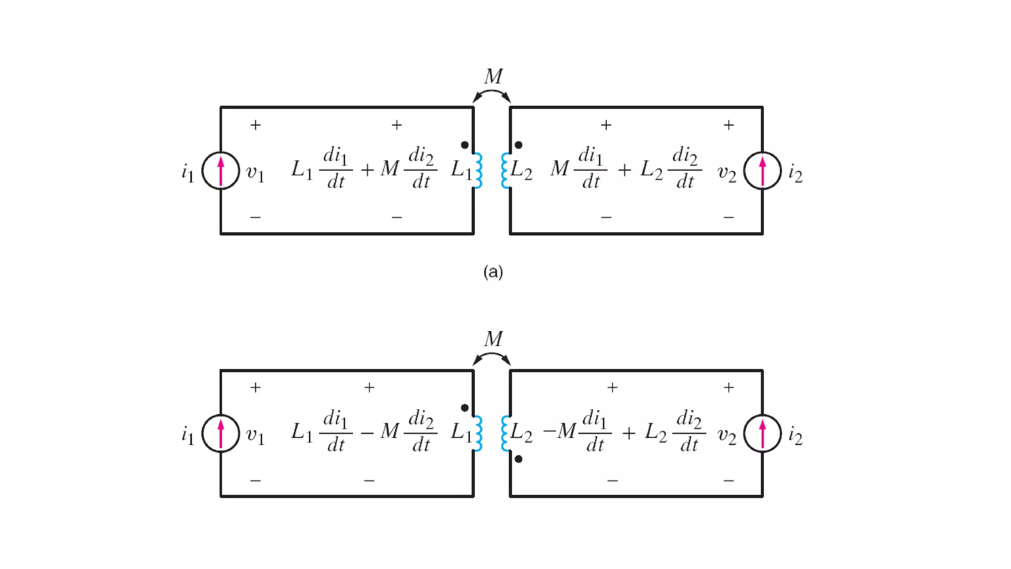 1. magnetic coupled circuits