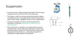 2. emi  analog electromechanical instruments