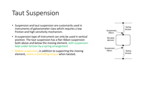 2. emi  analog electromechanical instruments