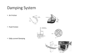 2. emi  analog electromechanical instruments
