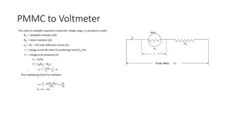 2. emi  analog electromechanical instruments