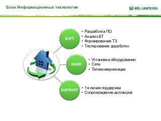 SOFT 
• Разработка ПО 
• Анализ БТ 
• Формирование ТЗ 
• Тестирование доработок 
HARD 
• Установка оборудования 
• Сети 
•...