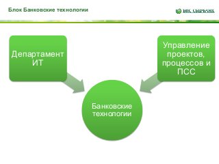 Блок Банковские технологии 
Банковские 
технологии 
Департамент 
ИТ 
Управление 
проектов, 
процессов и 
ПСС 
 