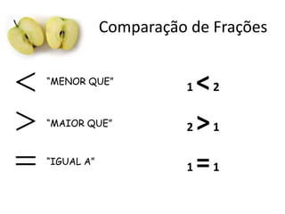 Comparação de Frações
“MENOR QUE”

“MAIOR QUE”

“IGUAL A”

<2
2>1
1=1
1

 