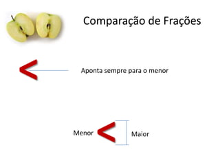 Comparação de Frações

<

Aponta sempre para o menor

Menor

<

Maior

 