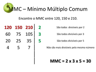 MMC – Mínimo Múltiplo Comum
Encontre o MMC entre 120, 150 e 210.

120 150 210
60 75 105
20 25 35
4
5
7

2
3
5

São todos divisíveis por 2
São todos divisíveis por 3

São todos divisíveis por 5
Não são mais divisíveis pelo mesmo número

MMC = 2 x 3 x 5 = 30

 