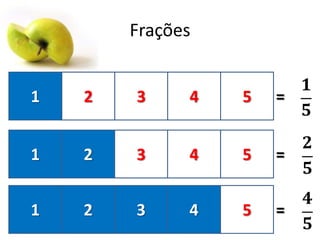Frações
1

2

3

4

5

=

1

2

3

4

5

=

1

2

3

4

5

=

 