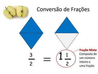 Conversão de Frações

3
2

1

1
2

Fração Mista
Composta de
um número
inteiro e
uma fração

 