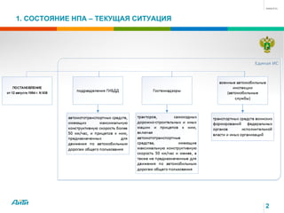 1. СОСТОЯНИЕ НПА – ТЕКУЩАЯ СИТУАЦИЯ
2