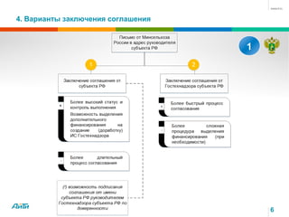 4. Варианты заключения соглашения
6
1