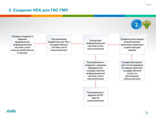 7
5. Создание НПА для ГИС ГМП
2