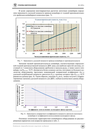 ПРОБЛЕМЫ НЕДРОПОЛЬЗОВАНИЯ № 2, 2015 г.
69С е т е в о е п е р и о д и ч е с к о е н а у ч н о е и з д а н и е
В целях упрощения многовариантных расчетов ленточных конвейеров опреде-
лена зависимость удельной мощности привода конвейера от годовой производительно-
сти дробильно-конвейерного комплекса (рис. 7).
Рис. 7 – Зависимость удельной мощности привода конвейера от производительности
Значения часовой производительности конвейера, соответствующие определен-
ной годовой производственной мощности ДКК даны для наиболее простой системы, со-
стоящей из 1 комплекта оборудования дробления и выпуска руды, а также одного кон-
вейера, где Кисп.кал.=0,75. Для расчета более сложных систем, состоящих из большего ко-
личества оборудования, предложен повышающий поправочный коэффициент (kn) к
удельной потребляемой мощности двигателя (Nуд), значение которого при Кисп.кал.=0,75
равняется единице (рис. 8). Таким образом, умножая Nуд на kn, можно получить скоррек-
тированное значение удельной мощности для ДКК с любым количеством единиц обору-
дования.
Рис. 8 – Зависимость поправочного коэффициента мощности двигателя ленточного
конвейера от коэффициента использования календарного фонда
Основные технические характеристики конвейерного оборудования по рассмат-
риваемым вариантам схем вскрытия приведены в табл. 2.
 