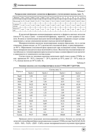 ПРОБЛЕМЫ НЕДРОПОЛЬЗОВАНИЯ № 2, 2015 г.
81С е т е в о е п е р и о д и ч е с к о е н а у ч н о е и з д а н и е
Таблица 3
Распределение химических элементов по фракциям с учетом весового выхода, масс. %
Фракция SiO2 Al2O3 MnO CaO MgO K2O Na2O P2O5 Cu Zn Pb As Feобщ
Магнитная 81,78 81,60 80,49 81,59 77,84 80,43 78,10 80,26 83,89 82,08 82,58 84,30 84,61
Слабомаг-
нитная
11,58 11,14 11,38 12,06 12,85 12,05 12,89 11,92 8,63 12,12 11,41 10,82 10,15
Немагнит-
ная
6,65 7,26 8,12 6,36 9,31 7,53 9,01 7,82 7,48 5,80 6,01 4,89 5,24
В магнитной фракции сконцентрированы магнетит и ферриты цветных металлов
(около 97 %), медь и цинк – в немагнитной фракции, вероятно, за счет куприта и цин-
кита. В связи со значительным выходом магнитной фракции сепарацию следует усовер-
шенствовать с целью уменьшения весового выхода магнитной фракции.
Минералогическим анализом медеплавильных шлаков определено, что в состав
отвальных шлаков входит до 34 % железистой стекловатой фазы, а гранулированных –
до 90 %. Образование стекловатой фазы происходит при охлаждении шлака. Основная
масса минералов находится в виде включений в стекле. Железистая стекловатая фаза ме-
тастабильна и с течением времени кристаллизуется чаще в оливин (фаялит) или магнетит
в зависимости от химического состава шлака.
Состав стекла по зондовым анализам нескольких проб стекол шлака СУМЗа та-
ков: кремнезем 30 – 50 %, глинозем 7 – 20 %, щелочи до 10 %, цинк 1,5 – 10 %, медь до
1 %, оксиды железа до 30 % (табл. 4) .
Таблица 4
Зондовые анализы для стеклообразной фазы шлака СУМЗа (ИГГ УрО РАН)
Формула
Состав, масс. %
Проба 1 Проба 2 Проба 3 Проба 4
Na2O 3,58 2,13 1,85 2,33
MgO ─ 0,21 0,06 0,15
Al2O3 7,49 7,56 8,53 9,22
SiO2 38,22 40,74 41,80 43,36
P2O5 0,14 0,25 0,21 0,20
SO3 4,52 1,54 2,66 2,56
K2O 1,54 1,52 1,09 1,47
CaO 4,02 5,31 13,88 13,45
MnO 0 ─ 0,05 0,04
FeO 30,02 34,93 25,56 22,42
CuO 0,1 0,09 0,12 0,66
ZnO 9,51 5,25 3,49 3,78
As2O3 1,30 0,50 0,70 0,28
Sb2O3 н.о. н.о. н.о. 0,08
Сумма 99,57 100,06 100,00 100,00
Проведен синтез модельных железосодержащих стекол, близких по составу же-
лезистой стеклообразной фазе медеплавильных шлаков СУМЗа состава Na2O (СаO, К2O)
– Al2O3 – SiO2 – Fe2O3 – (ZnO – CuO) с целью экспериментального изучения структурных
 