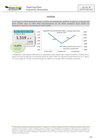 ΠΠααρρααττηηρρηηττήήρριιοο
ΑΑγγρροοττιικκήήςς ΟΟιικκοοννοομμίίααςς
ΔΕΛΤΙΟ: 2
ΑΥΓΟΥΣΤΟΣ 2015
3/ 3
ΠΡΟΪΟΝ
Στο 2
Ο
3μηνο του 2015 παρατηρείται πτώση της αξίας του παραγόμενου προϊόντος σε σχέση με το προηγούμενο
3μηνό (-6,26%), όμως σε ετήσια βάση πραγματοποιείται για ένα ακόμα συνεχόμενο 3μηνο αύξηση του
παραγόμενου προϊόντος στον πρωτογενή τομέα (+3,83%).
Η Ακαθάριστη Προστιθέμενη Αξία (ΑΠΑ) του πρωτογενή τομέα παρουσιάζει σημαντική αύξηση (+3,83%) στο 2ο
3μηνο του έτους σε σχέση με το αντίστοιχο 3μηνο του 2014. Η ΑΠΑ του πρωτογενή τομέα λοιπόν για το 2
ο
3μηνο
του έτους αγγίζει τα 1.519 εκ. € και αντιστοιχεί στο 3,89% της συνολικής ΑΠΑ της εθνικής οικονομίας.
Το παρόν δελτίο έχει αποκλειστικά ενημερωτικό χαρακτήρα. Οι πληροφορίες που περιέχει προέρχονται από πηγές που θεωρούνται αξιόπιστες αλλά δεν έχουν
επαληθευτεί από την Ελληνική Γεωργία. Η Ελληνική Γεωργία δεν υποχρεούται να επικαιροποιεί ή να αναθεωρεί το δελτίο αυτό ούτε να προβαίνει σε
ανακοινώσεις ή ειδοποιήσεις σε περίπτωση που οποιοδήποτε στοιχείο, γνώμη, πρόβλεψη ή εκτίμηση που περιέχεται σε αυτό μεταβληθεί ή διαπιστωθεί εκ των
υστέρων ως ανακριβής. Οποιαδήποτε αναπαραγωγή ή αναδημοσίευση αυτού του δελτίου ή τμήματός του πρέπει υποχρεωτικά να αναφέρει την Ελληνική
Γεωργία ως πηγή προελεύσεώς του.
-4,56%
3,83%
-6,00%
-4,00%
-2,00%
0,00%
2,00%
4,00%
6,00%
1.420
1.440
1.460
1.480
1.500
1.520
1.540
2ο 3μηνο 2013 2ο 3μηνο 2014 2ο 3μηνο 2015
Εκατομμύρια€
ΑΚΑΘΑΡΙΣΤΗ ΑΞΙΑ ΠΡΩΤΟΓΕΝΟΥΣ ΤΟΜΕΑ - αντίστοιχο 3μηνο 3ετίας
(τρέχουσες τιμές)
ΑΠΑ πρωτογενή τομέα σε εκατ. €
Ποσοστό στη συνολική ΑΠΑ
ΑΠΑ ΠΡΩΤΟΓΕΝΗ ΤΟΜΕΑ
2Ο
3μηνο 2015
11..551199 εεκκ.. €€
33,,8899%%
συνολικής ΑΠΑ
++33,,8833%%
από αντίστοιχο
3μηνο πέρσι
 