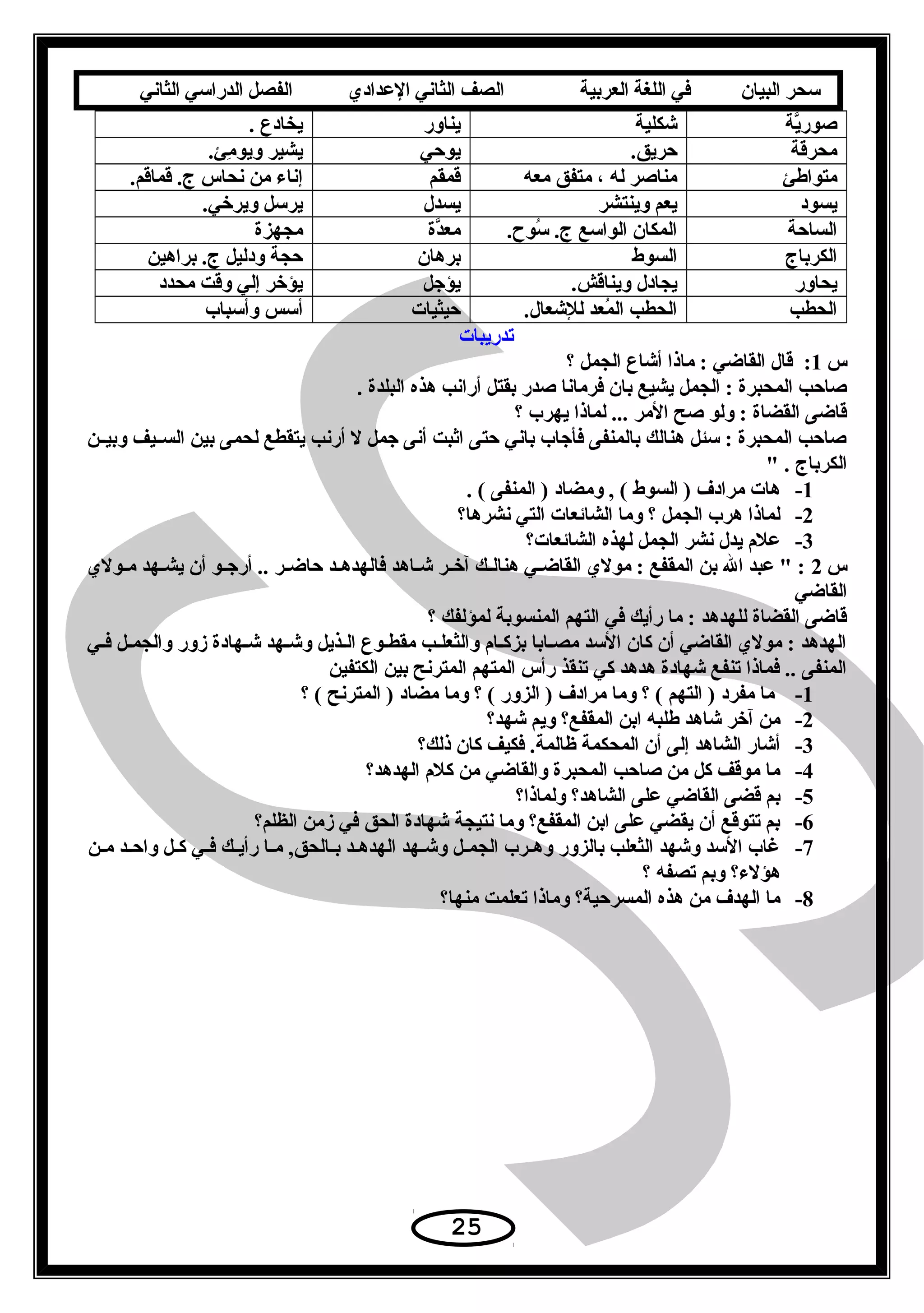 ‫سحر‬‫البيان‬‫في‬‫اللغة‬‫العربية‬‫الصف‬‫الثاني‬‫الدعدادي‬‫الفصل‬‫الدراسي‬‫الثاني‬
‫ية‬َّ‫صور‬‫شكلية‬‫يناور‬. ×‫يخادع‬
‫محرقة‬.‫حريق‬‫يوحي‬.‫مئ‬ِ‫ي‬ ‫يشير× ويو‬
‫متوايطئ‬‫مناصر× له× ،× متفق× معه‬‫قمقم‬.‫إناء× من× نحاس× ج.× قماقم‬
‫يسود‬‫يعم× وينتشر‬‫يسدل‬.‫يرسل× ويرخي‬
‫الساحة‬.‫سوح‬ُ  ×.‫المكان× الواسع× ج‬‫دة‬َّ‫مع‬‫مجهزة‬
‫الكرباج‬‫السوط‬‫برهان‬‫حجة× ودليل× ج.× براهين‬
‫يحاور‬.‫يجادل× ويناقش‬‫يؤجل‬‫يؤخر× إلي× وقت× محدد‬
‫الحطب‬.‫معد× للشعال‬ُ ‫الحطب× ال‬‫حيثيات‬‫أسس× وأسباب‬
 × × × × × × × × × × × × × × × × × × × × × × × × × × × × × × × × × × × × × × × × × × ×‫× × × × × × × × × × × × × × × × × تدريبات‬
‫س‬1‫:× × قال× القاضي× :× ماذا× أشاع× الجمل× ؟‬
. ×‫صاحب× المحبرة× :× الجمل× يشيع× بان× فرمانا× صدر× بقتل× أرانب× هذه× البلدة‬
‫قاضى× القضاة× :× ولو× صح× المر× ...× لماذا× يهرب× ؟‬
‫ثن‬‫ث‬‫ثيف× وبي‬‫ث‬‫صاحب× المحبرة× :× سئل× هنالك× بالمنفى× فأجاب× باني× حتى× اثبت× أنى× جمل× ل× أرنب× يتقطع× لحمى× بين× الس‬ ×
 ×. ×‫الكرباج‬
1-. ×( ×‫هات× مرادف× )× السوط× (× ,× ومضاد× )× المنفى‬
2-‫لماذا× هرب× الجمل× ؟× وما× الشائعات× التي× نشرها؟‬
3- ×‫علم× يدل× نشر× الجمل× لهذه× الشائعات؟‬
‫س‬2‫ثولي‬‫ث‬‫ثهد× م‬‫ث‬‫ثو× أن× يش‬‫ث‬‫ثر× ..× أرج‬‫ث‬‫ثد× حاض‬‫ث‬‫ثاهد× فالهده‬‫ث‬‫ثر× ش‬‫ث‬‫ثك× آخ‬‫ث‬‫ثي× هنال‬‫ث‬‫× :× × عبد× ال× بن× المقفع× :× مولي× القاض‬ ×
 ×‫القاضي‬
‫قاضى× القضاة× للهدهد× :× ما× رأيك× في× التهم× المنسوبة× لمؤلفك× ؟‬
‫الهدهد× :× مولي× القاضي× أن× كان× السد× مصثابا× بزكثام× والثعلثب× مقطثوع× الثذيل× وشثهد× شثهادة× زور× والجمثل× فثي‬ ×
 ×‫المنفى× ..× فماذا× تنفع× شهادة× هدهد× كي× تنقذ× رأس× المتهم× المترنح× بين× الكتفين‬
1-‫× ما× مفرد× )× التهم× (× ؟× وما× مرادف× )× الزور× (× ؟× وما× مضا‬‫د‬‫× )× المترنح× (× ؟‬
2-‫من× آخر× شاهد× يطلبه× ابن× المقفع؟× ويم× شهد؟‬
3-‫أشار× الشاهد× إلى× أن× المحكمة× ظالمة.× فكيف× كان× ذلك؟‬
4-‫ما× موقف× كل× من× صاحب× المحبرة× والقاضي× من× كلم× الهدهد؟‬
5-‫بم× قضى× القاضي× على× الشاهد؟× ولماذا؟‬
6-‫بم× تتوقع× أن× يقضي× على× ابن× المقفع؟× وما× نتيجة× شهادة× الحق× في× زمن× الظلم؟‬
7-‫ثد× مثن‬‫ث‬‫ثل× واح‬‫ث‬‫ثي× ك‬‫ث‬‫ثك× ف‬‫ث‬‫ثا× رأي‬‫ث‬‫ثالحق,× م‬‫ث‬‫ثد× ب‬‫ث‬‫ثهد× الهده‬‫ث‬‫ثل× وش‬‫ث‬‫ثرب× الجم‬‫ث‬‫غاب× السد× وشهد× الثعلب× بالزور× وه‬ ×
 ×‫هؤلء؟× وبم× تصفه× ؟‬
8-‫ما× الهدف× من× هذه× المسرحية؟× وماذا× تعلمت× منها؟‬
25
 