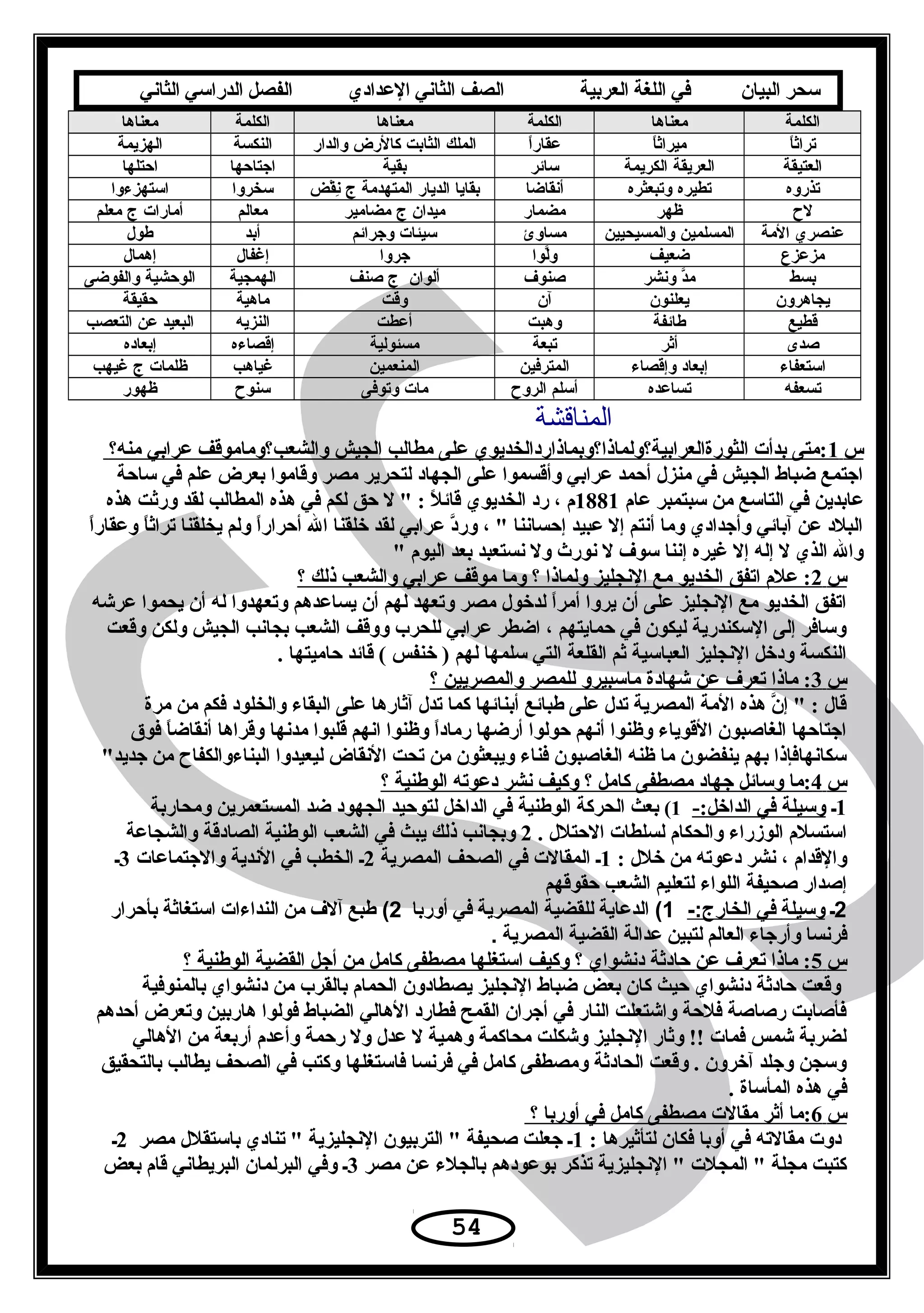 ‫سحر‬‫البيان‬‫في‬‫اللغة‬‫العربية‬‫الصف‬‫الثاني‬‫الدعدادي‬‫الفصل‬‫الدراسي‬‫الثاني‬
‫الكلمة‬‫معناها‬‫الكلمة‬‫معناها‬‫الكلمة‬‫معناها‬
‫ا‬ً‫تراث‬‫ا‬ً‫ميراث‬‫ا‬ً‫دعقار‬‫الملك‬‫الثابت‬‫كالرض‬‫والدار‬‫النكسة‬‫الهزيمة‬
‫العتيقة‬‫العريقة‬‫الكريمة‬‫سادئر‬‫بقية‬‫اجتاحها‬‫احتلها‬
‫تذروه‬‫تطيره‬‫وتبعثره‬‫أنقاضا‬‫بقايا‬‫الديار‬‫المتهدمة‬‫ج‬‫قض‬ْ‫ض‬ ‫ن‬ِ‫سخروا‬‫استهزءوا‬
‫لح‬‫ظهر‬‫مضمار‬‫ميدان‬‫ج‬‫مضامير‬‫معالم‬‫أمارات‬‫ج‬‫معلم‬
‫دعنصري‬‫المة‬‫المسلمين‬‫والمسيحيين‬‫مساوئ‬‫سيئات‬‫وجرادئم‬‫أبد‬‫طول‬
‫مزدعزع‬‫ضعيف‬‫لوا‬َّ‫و‬‫جروا‬‫إغفال‬‫إهمال‬
‫بسط‬‫د‬َّ‫م‬‫ونشر‬‫صنوف‬‫ألوان‬‫ج‬‫صنف‬‫الهمجية‬‫الوحشية‬‫والفوضى‬
‫يجاهرون‬‫يعلنون‬‫آن‬‫وقت‬‫ماهية‬‫حقيقة‬
‫قطيع‬‫طادئفة‬‫وهبت‬‫أدعطت‬‫النزيه‬‫البعيد‬‫دعن‬‫التعصب‬
‫صدى‬‫أثر‬‫تبعة‬‫مسئولية‬‫إقصاءه‬‫إبعاده‬
‫استعفاء‬‫إبعاد‬‫وإقصاء‬‫المترفين‬‫المنعمين‬‫غياهب‬‫ظلمات‬‫ج‬‫غيهب‬
‫تسعفه‬‫تسادعده‬‫أسلم‬‫الروح‬‫مات‬‫وتوفى‬‫سنوح‬‫ظهور‬
‫المناقشة‬
‫س‬1‫منه؟‬ ‫عرابي‬ ‫والشعب؟وماموقف‬ ‫الجيش‬ ‫مطالب‬ ‫على‬ ‫الثورةالعرابية؟ولماذا؟وبماذاردالخديوي‬ ‫بدأت‬ ‫:متى‬
‫ساحة‬ ‫في‬ ‫علم‬ ‫بعرض‬ ‫وقاموا‬ ‫مصر‬ ‫لتحرير‬ ‫الجهاد‬ ‫على‬ ‫وأقسموا‬ ‫عرابي‬ ‫أحمد‬ ‫منزل‬ ‫في‬ ‫الجيش‬ ‫ضباط‬ ‫اجتمع‬
‫عام‬ ‫سبتمبر‬ ‫من‬ ‫التاسع‬ ‫في‬ ‫عابدين‬1881‫هذه‬ ‫ورثت‬ ‫لقد‬ ‫المطالب‬ ‫هذه‬ ‫في‬ ‫لكم‬ ‫حق‬ ‫ل‬  : ‫ل‬ً ‫قائ‬ ‫الخديوي‬ ‫رد‬ ، ‫م‬
‫ا‬ً‫وعقار‬ ‫ا‬ً‫تراث‬ ‫يخلقنا‬ ‫ولم‬ ‫ا‬ً‫أحرار‬ ‫ال‬ ‫خلقنا‬ ‫لقد‬ ‫عرابي‬ ‫د‬َّ‫ور‬ ،  ‫إحساننا‬ ‫عبيد‬ ‫إل‬ ‫أنتم‬ ‫وما‬ ‫وأجدادي‬ ‫آبائي‬ ‫عن‬ ‫البلد‬
 ‫اليوم‬ ‫بعد‬ ‫نستعبد‬ ‫ول‬ ‫نور ث‬ ‫ل‬ ‫سوف‬ ‫إننا‬ ‫غيره‬ ‫إل‬ ‫إله‬ ‫ل‬ ‫الذي‬ ‫وال‬
‫س‬2‫؟‬ ‫ذلك‬ ‫والشعب‬ ‫عرابي‬ ‫موقف‬ ‫وما‬ ‫؟‬ ‫ولماذا‬ ‫النجليز‬ ‫مع‬ ‫الخديو‬ ‫اتفق‬ ‫علم‬ :
‫عرشه‬ ‫يحموا‬ ‫أن‬ ‫له‬ ‫وتعهدوا‬ ‫يساعدهم‬ ‫أن‬ ‫لهم‬ ‫وتعهد‬ ‫مصر‬ ‫لدخول‬ ‫ا‬ً‫أمر‬ ‫يروا‬ ‫أن‬ ‫على‬ ‫النجليز‬ ‫مع‬ ‫الخديو‬ ‫اتفق‬
‫وقعت‬ ‫ولكن‬ ‫الجيش‬ ‫بجانب‬ ‫الشعب‬ ‫ووقف‬ ‫للحرب‬ ‫عرابي‬ ‫اضطر‬ ، ‫حمايتهم‬ ‫في‬ ‫ليكون‬ ‫السكندرية‬ ‫إلى‬ ‫وسافر‬
. ‫حاميتها‬ ‫قائد‬ ( ‫خنفس‬ ) ‫لهم‬ ‫سلمها‬ ‫التي‬ ‫القلعة‬ ‫ثم‬ ‫العباسية‬ ‫النجليز‬ ‫ودخل‬ ‫النكسة‬
‫س‬3‫؟‬ ‫والمصريين‬ ‫للمصر‬ ‫ماسبيرو‬ ‫شهادة‬ ‫عن‬ ‫تعرف‬ ‫ماذا‬ :
‫مرة‬ ‫من‬ ‫فكم‬ ‫والخلود‬ ‫البقاء‬ ‫على‬ ‫آثارها‬ ‫تدل‬ ‫كما‬ ‫أبنائها‬ ‫طبائع‬ ‫على‬ ‫تدل‬ ‫المصرية‬ ‫المة‬ ‫هذه‬ ‫ن‬َّ ‫إ‬  : ‫قال‬
‫فوق‬ ‫ا‬ً‫أنقاض‬ ‫وقراها‬ ‫مدنها‬ ‫قلبوا‬ ‫انهم‬ ‫وظنوا‬ ‫ا‬ً‫رماد‬ ‫أرضها‬ ‫حولوا‬ ‫أنهم‬ ‫وظنوا‬ ‫القوياء‬ ‫الغاصبون‬ ‫اجتاحها‬
‫جديد‬ ‫من‬ ‫البناءوالكفاح‬ ‫ليعيدوا‬ ‫النقاض‬ ‫تحت‬ ‫من‬ ‫ويبعثون‬ ‫فناء‬ ‫الغاصبون‬ ‫ظنه‬ ‫ما‬ ‫ينفضون‬ ‫بهم‬ ‫سكانهافإذا‬
‫س‬4‫؟‬ ‫الوطنية‬ ‫دعوته‬ ‫نشر‬ ‫وكيف‬ ‫؟‬ ‫كامل‬ ‫مصطفى‬ ‫جهاد‬ ‫وسائل‬ ‫:ما‬
1‫ـ‬-:‫الداخل‬ ‫في‬ ‫وسيلة‬1(‫ومحاربة‬ ‫المستعمرين‬ ‫ضد‬ ‫الجهود‬ ‫لتوحيد‬ ‫الداخل‬ ‫في‬ ‫الوطنية‬ ‫الحركة‬ ‫بعث‬
. ‫الحتلل‬ ‫لسلطات‬ ‫والحكام‬ ‫الوزراء‬ ‫استسلم‬2‫والشجاعة‬ ‫الصادقة‬ ‫الوطنية‬ ‫الشعب‬ ‫في‬ ‫يبث‬ ‫ذلك‬ ‫وبجانب‬
: ‫خلل‬ ‫من‬ ‫دعوته‬ ‫نشر‬ ، ‫والقدام‬1‫المصرية‬ ‫الصحف‬ ‫في‬ ‫المقالت‬ ‫ـ‬2‫والجتماعات‬ ‫الندية‬ ‫في‬ ‫الخطب‬ ‫ـ‬3‫ـ‬
‫حقوقهم‬ ‫الشعب‬ ‫لتعليم‬ ‫اللواء‬ ‫صحيفة‬ ‫إصدار‬
2‫ـ‬‫وسيلة‬‫في‬-:‫الخارج‬1‫الددعاية‬ (‫للقضية‬‫المصرية‬‫في‬‫أوربا‬2‫طبع‬ (‫آلف‬‫من‬‫النداءات‬‫استغاثة‬‫بأحرار‬
‫فرنسا‬‫وأرجاء‬‫العالم‬‫لتبين‬‫دعدالة‬‫القضية‬‫المصرية‬.
‫س‬5‫؟‬ ‫الوطنية‬ ‫القضية‬ ‫أجل‬ ‫من‬ ‫كامل‬ ‫مصطفى‬ ‫استغلها‬ ‫وكيف‬ ‫؟‬ ‫دنشواي‬ ‫حادثة‬ ‫عن‬ ‫تعرف‬ ‫ماذا‬ :
‫بالمنوفية‬ ‫دنشواي‬ ‫من‬ ‫بالقرب‬ ‫الحمام‬ ‫يصطادون‬ ‫النجليز‬ ‫ضباط‬ ‫بعض‬ ‫كان‬ ‫حيث‬ ‫دنشواي‬ ‫حادثة‬ ‫وقعت‬
‫أحدهم‬ ‫وتعرض‬ ‫هاربين‬ ‫فولوا‬ ‫الضباط‬ ‫الهالي‬ ‫فطارد‬ ‫القمح‬ ‫أجران‬ ‫في‬ ‫النار‬ ‫واشتعلت‬ ‫فلحة‬ ‫رصاصة‬ ‫فأصابت‬
‫الهالي‬ ‫من‬ ‫أربعة‬ ‫وأعدم‬ ‫رحمة‬ ‫ول‬ ‫عدل‬ ‫ل‬ ‫وهمية‬ ‫محاكمة‬ ‫وشكلت‬ ‫النجليز‬ ‫وثار‬ !! ‫فمات‬ ‫شمس‬ ‫لضربة‬
‫بالتحقيق‬ ‫يطالب‬ ‫الصحف‬ ‫في‬ ‫وكتب‬ ‫فاستغلها‬ ‫فرنسا‬ ‫في‬ ‫كامل‬ ‫ومصطفى‬ ‫الحادثة‬ ‫وقعت‬ . ‫آخرون‬ ‫وجلد‬ ‫وسجن‬
. ‫المأساة‬ ‫هذه‬ ‫في‬
‫س‬6‫؟‬ ‫أوربا‬ ‫في‬ ‫كامل‬ ‫مصطفى‬ ‫مقالت‬ ‫أثر‬ ‫:ما‬
: ‫لتأثيرها‬ ‫فكان‬ ‫أوبا‬ ‫في‬ ‫مقالته‬ ‫دوت‬1‫مصر‬ ‫باستقلل‬ ‫تنادي‬  ‫النجليزية‬ ‫التربيون‬  ‫صحيفة‬ ‫جعلت‬ ‫ـ‬2‫ـ‬
‫مصر‬ ‫عن‬ ‫بالجلء‬ ‫بوعودهم‬ ‫تذكر‬ ‫النجليزية‬  ‫المجلت‬  ‫مجلة‬ ‫كتبت‬3‫بعض‬ ‫قام‬ ‫البريطاني‬ ‫البرلمان‬ ‫وفي‬ ‫ـ‬
54
 