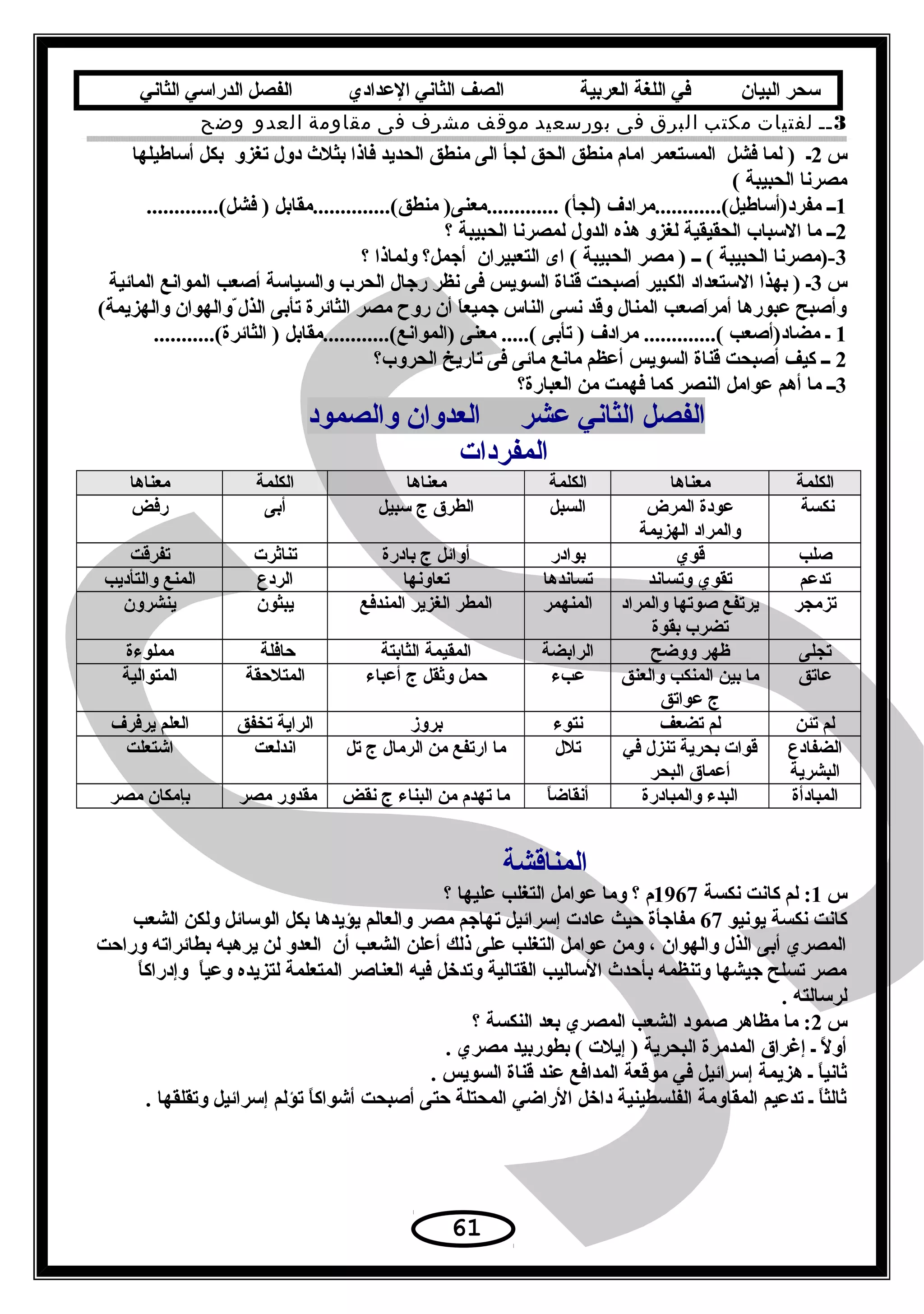 ‫سحر‬‫البيان‬‫في‬‫اللغة‬‫العربية‬‫الصف‬‫الثاني‬‫الدعدادي‬‫الفصل‬‫الدراسي‬‫الثاني‬
3‫ــ‬‫لفتيات‬‫مكتب‬‫البرق‬‫فى‬‫بورسعيد‬‫موقف‬‫مشرف‬‫فى‬‫مقاومة‬‫العدو‬‫وضح‬
‫س‬2‫أساطيلها‬ ‫بكل‬ ‫تغزو‬ ‫دو ل‬ ‫بثلث‬ ‫فاذا‬ ‫الحديد‬ ‫منطق‬ ‫الى‬ ‫لجأ‬ ‫الحق‬ ‫منطق‬ ‫امام‬ ‫المستعمر‬ ‫فشل‬ ‫لما‬ ) ‫ـ‬
( ‫الحبيبة‬ ‫مصرنا‬
1.............(‫فشل‬ ) ‫منطق(..............مقابل‬ )‫.............معنى‬ (‫)لجأ‬ ‫مفرد)أساطيل(............مرادف‬ ‫ــ‬
2‫؟‬ ‫الحبيبة‬ ‫لمصرنا‬ ‫الدو ل‬ ‫هذه‬ ‫لغزو‬ ‫الحقيقية‬ ‫السباب‬ ‫ما‬ ‫ــ‬
3‫؟‬ ‫ولماذا‬ ‫أجمل؟‬ ‫التعبيران‬ ‫اى‬ ( ‫الحبيبة‬ ‫مصر‬ ) ‫ــ‬ ( ‫الحبيبة‬ ‫-)مصرنا‬
‫س‬3‫المائية‬ ‫الموانع‬ ‫أصعب‬ ‫والسياسة‬ ‫الحرب‬ ‫رجا ل‬ ‫نظر‬ ‫فى‬ ‫السويس‬ ‫قناة‬ ‫أصبحت‬ ‫الكبير‬ ‫الستعداد‬ ‫بهذا‬ ) ‫ـ‬
(‫والهزيمة‬ ‫والهوان‬ّ‫الذ لو‬ ‫تأبى‬ ‫الثائرة‬ ‫مصر‬ ‫رو ح‬ ‫أن‬ ‫ا‬َ‫جميع‬ ‫الناس‬ ‫نسى‬ ‫وقد‬ ‫المنا ل‬ ‫اصعب‬َ‫أمر‬ ‫عبورها‬ ‫وأصبح‬
1...........(‫الثائرة‬ ) ‫)الموانع(............مقابل‬ ‫معنى‬ .....( ‫تأبى‬ ) ‫مرادف‬ .............( ‫مضاد)أصعب‬ ‫ـ‬
2‫الحروب؟‬ ‫تاريخ‬ ‫فى‬ ‫مائى‬ ‫مانع‬ ‫أعظم‬ ‫السويس‬ ‫قناة‬ ‫أصبحت‬ ‫كيف‬ ‫ــ‬
3‫العبارة؟‬ ‫من‬ ‫فهمت‬ ‫كما‬ ‫النصر‬ ‫عوامل‬ ‫أهم‬ ‫ما‬ ‫ــ‬
‫عشر‬ ‫الثاني‬ ‫الفصل‬‫والصمود‬ ‫العدوان‬
‫المفردات‬
‫الكلمة‬‫معناها‬‫الكلمة‬‫معناها‬‫الكلمة‬‫معناها‬
‫نكسة‬‫المرض‬ ‫عودة‬
‫الهزيمة‬ ‫والمراد‬
‫السبل‬‫سبيل‬ ‫ج‬ ‫الطرق‬‫أبى‬‫رفض‬
‫صلب‬‫قوي‬‫بوادر‬‫بادرة‬ ‫ج‬ ‫أوائل‬‫تناةثرت‬‫تفرقت‬
‫تدعم‬‫وتساند‬ ‫تقوي‬‫تساندها‬‫تعاونها‬‫الردع‬‫والتأديب‬ ‫المنع‬
‫تزمجر‬‫والمراد‬ ‫صوتها‬ ‫يرتفع‬
‫بقوة‬ ‫تضرب‬
‫المنهمر‬‫المندفع‬ ‫الغزير‬ ‫المطر‬‫يبثون‬‫ينشرون‬
‫تجلى‬‫ووضح‬ ‫ظهر‬‫الرابضة‬‫الثابتة‬ ‫المقيمة‬‫حافلة‬‫مملوءة‬
‫عاتق‬‫والعنق‬ ‫المنكب‬ ‫بين‬ ‫ما‬
‫عواتق‬ ‫ج‬
‫عبء‬‫أعباء‬ ‫ج‬ ‫وةثقل‬ ‫حمل‬‫المتلحقة‬‫المتوالية‬
‫تئن‬ ‫لم‬‫تضعف‬ ‫لم‬‫نتوء‬‫بروز‬‫تخفق‬ ‫الراية‬‫يرفرف‬ ‫العلم‬
‫الضفادع‬
‫البشرية‬
‫في‬ ‫تنز ل‬ ‫بحرية‬ ‫قوات‬
‫البحر‬ ‫أعماق‬
‫تل ل‬‫تل‬ ‫ج‬ ‫الرما ل‬ ‫من‬ ‫ارتفع‬ ‫ما‬‫اندلعت‬‫اشتعلت‬
‫المبادأة‬‫والمبادرة‬ ‫البدء‬‫ا‬ً ‫أنقاض‬‫نقض‬ ‫ج‬ ‫البناء‬ ‫من‬ ‫تهدم‬ ‫ما‬‫مصر‬ ‫مقدور‬‫مصر‬ ‫بإمكان‬
‫المناقشة‬
‫س‬1‫نكسة‬ ‫كانت‬ ‫لم‬ :1967‫؟‬ ‫عليها‬ ‫التغلب‬ ‫عوامل‬ ‫وما‬ ‫؟‬ ‫م‬
‫يونيو‬ ‫نكسة‬ ‫كانت‬67‫الشعب‬ ‫ولكن‬ ‫الوسائل‬ ‫بكل‬ ‫يؤيدها‬ ‫والعالم‬ ‫مصر‬ ‫تهاجم‬ ‫إسرائيل‬ ‫عادت‬ ‫حيث‬ ‫مفاجأة‬
‫وراحت‬ ‫بطائراته‬ ‫يرهبه‬ ‫لن‬ ‫العدو‬ ‫أن‬ ‫الشعب‬ ‫أعلن‬ ‫ذلك‬ ‫على‬ ‫التغلب‬ ‫عوامل‬ ‫ومن‬ ، ‫والهوان‬ ‫الذ ل‬ ‫أبى‬ ‫المصري‬
‫ا‬ً ‫وإدراك‬ ‫ا‬ً ‫وعي‬ ‫لتزيده‬ ‫المتعلمة‬ ‫العناصر‬ ‫فيه‬ ‫وتدخل‬ ‫القتالية‬ ‫الساليب‬ ‫بأحدث‬ ‫وتنظمه‬ ‫جيشها‬ ‫تسلح‬ ‫مصر‬
. ‫لرسالته‬
‫س‬2‫؟‬ ‫النكسة‬ ‫بعد‬ ‫المصري‬ ‫الشعب‬ ‫صمود‬ ‫مظاهر‬ ‫ما‬ :
. ‫مصري‬ ‫بطوربيد‬ ( ‫إيلت‬ ) ‫البحرية‬ ‫المدمرة‬ ‫إغراق‬ ‫ـ‬ ‫ل‬ً  ‫أو‬
. ‫السويس‬ ‫قناة‬ ‫عند‬ ‫المدافع‬ ‫موقعة‬ ‫في‬ ‫إسرائيل‬ ‫هزيمة‬ ‫ـ‬ ‫ا‬ً ‫ةثاني‬
. ‫وتقلقها‬ ‫إسرائيل‬ ‫تؤلم‬ ‫ا‬ً ‫أشواك‬ ‫أصبحت‬ ‫حتى‬ ‫المحتلة‬ ‫الراضي‬ ‫داخل‬ ‫الفلسطينية‬ ‫المقاومة‬ ‫تدعيم‬ ‫ـ‬ ‫ا‬ً ‫ةثالث‬
61
 
