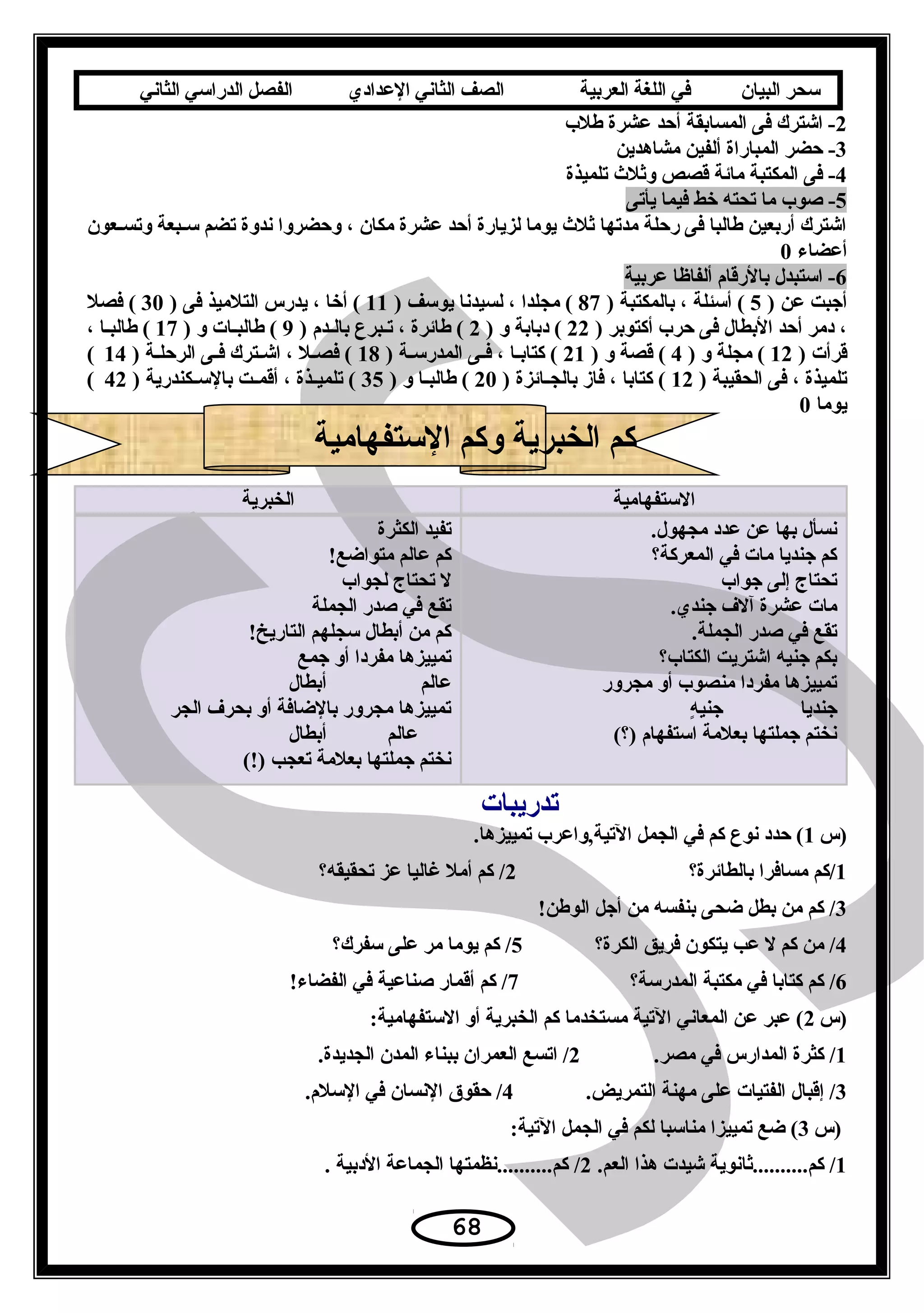 ‫سحر‬‫البيان‬‫في‬‫اللغة‬‫العربية‬‫الصف‬‫الثاني‬‫الدعدادي‬‫الفصل‬‫الدراسي‬‫الثاني‬
2‫طلب‬ ‫عشرة‬ ‫أحد‬ ‫المسابقة‬ ‫فى‬ ‫اشترك‬ -
3‫مشاهدين‬ ‫ألفين‬ ‫المباراة‬ ‫حضر‬ -
4‫تلميذة‬ ‫وةثلث‬ ‫قصص‬ ‫مائة‬ ‫المكتبة‬ ‫فى‬ -
5‫يأتى‬ ‫فيما‬ ‫خط‬ ‫تحته‬ ‫ما‬ ‫صوب‬ -
‫ـعون‬‫ـ‬‫وتس‬ ‫ـبعة‬‫ـ‬‫س‬ ‫تضم‬ ‫ندوة‬ ‫وحضروا‬ ، ‫مكان‬ ‫عشرة‬ ‫أحد‬ ‫لزيارة‬ ‫يوما‬ ‫ةثلث‬ ‫مدتها‬ ‫رحلة‬ ‫فى‬ ‫طالبا‬ ‫أربعين‬ ‫اشترك‬
‫أعضاء‬0
6‫عربية‬ ‫ألفاظا‬ ‫بالرقام‬ ‫استبد ل‬ -
) ‫عن‬ ‫أجبت‬5) ‫بالمكتبة‬ ، ‫أسئلة‬ (87) ‫يوسف‬ ‫لسيدنا‬ ، ‫مجلدا‬ (11) ‫فى‬ ‫التلميذ‬ ‫يدرس‬ ، ‫أخا‬ (30‫فصل‬ (
) ‫أكتوبر‬ ‫حرب‬ ‫فى‬ ‫البطا ل‬ ‫أحد‬ ‫دمر‬ ،22) ‫و‬ ‫دبابة‬ (2) ‫بالـدم‬ ‫تـبرع‬ ، ‫طائرة‬ (9) ‫و‬ ‫طالبـات‬ (17، ‫طالبـا‬ (
) ‫قرأت‬12) ‫و‬ ‫مجلة‬ (4) ‫و‬ ‫قصة‬ (21) ‫ـة‬‫ـ‬‫المدرس‬ ‫فـى‬ ، ‫كتابـا‬ (18) ‫الرحلـة‬ ‫فـى‬ ‫اشـترك‬ ، ‫فصـل‬ (14(
) ‫الحقيبة‬ ‫فى‬ ، ‫تلميذة‬12) ‫ـائزة‬‫ـ‬‫بالج‬ ‫فاز‬ ، ‫كتابا‬ (20) ‫و‬ ‫ـا‬‫ـ‬‫طالب‬ (35) ‫ـكندرية‬‫ـ‬‫بالس‬ ‫ـت‬‫ـ‬‫أقم‬ ، ‫ـذة‬‫ـ‬‫تلمي‬ (42(
‫يوما‬0
‫الستفهامية‬ ‫وكم‬ ‫الخبرية‬ ‫كم‬
‫الستفهامية‬‫الخبرية‬
.‫مجهو ل‬ ‫عدد‬ ‫عن‬ ‫بها‬ ‫نسأ ل‬
‫المعركة؟‬ ‫في‬ ‫مات‬ ‫جنديا‬ ‫كم‬
‫جواب‬ ‫إلى‬ ‫تحتاج‬
.‫جندي‬ ‫آلف‬ ‫عشرة‬ ‫مات‬
.‫الجملة‬ ‫صدر‬ ‫في‬ ‫تقع‬
‫الكتاب؟‬ ‫اشتريت‬ ‫جنيه‬ ‫بكم‬
‫مجرور‬ ‫أو‬ ‫منصوب‬ ‫مفردا‬ ‫تمييزها‬
‫ه‬ٍ  ‫جني‬ ‫جنديا‬
(‫)؟‬ ‫استفهام‬ ‫بعلمة‬ ‫جملتها‬ ‫نختم‬
‫الكثرة‬ ‫تفيد‬
!‫متواضع‬ ‫عالم‬ ‫كم‬
‫لجواب‬ ‫تحتاج‬ ‫ل‬
‫الجملة‬ ‫صدر‬ ‫في‬ ‫تقع‬
!‫التاريخ‬ ‫سجلهم‬ ‫أبطا ل‬ ‫من‬ ‫كم‬
‫جمع‬ ‫أو‬ ‫مفردا‬ ‫تمييزها‬
‫أبطا ل‬ ‫عالم‬
‫الجر‬ ‫بحرف‬ ‫أو‬ ‫بالضافة‬ ‫مجرور‬ ‫تمييزها‬
‫أبطا ل‬ ‫عالم‬
(!) ‫تعجب‬ ‫بعلمة‬ ‫جملتها‬ ‫نختم‬
‫تدريبات‬
‫)س‬1.‫تمييزها‬ ‫التية,واعرب‬ ‫الجمل‬ ‫في‬ ‫كم‬ ‫نوع‬ ‫حدد‬ (
1‫بالطائرة؟‬ ‫مسافرا‬ ‫/كم‬2‫تحقيقه؟‬ ‫عز‬ ‫غاليا‬ ‫أمل‬ ‫كم‬ /
3!‫الوطن‬ ‫أجل‬ ‫من‬ ‫بنفسه‬ ‫ضحى‬ ‫بطل‬ ‫من‬ ‫كم‬ /
4‫الكرة؟‬ ‫فريق‬ ‫يتكون‬ ‫عب‬ ‫ل‬ ‫كم‬ ‫من‬ /5‫سفرك؟‬ ‫على‬ ‫مر‬ ‫يوما‬ ‫كم‬ /
6‫المدرسة؟‬ ‫مكتبة‬ ‫في‬ ‫كتابا‬ ‫كم‬ /7!‫الفضاء‬ ‫في‬ ‫صناعية‬ ‫أقمار‬ ‫كم‬ /
‫)س‬2:‫الستفهامية‬ ‫أو‬ ‫الخبرية‬ ‫كم‬ ‫مستخدما‬ ‫التية‬ ‫المعاني‬ ‫عن‬ ‫عبر‬ (
1.‫مصر‬ ‫في‬ ‫المدارس‬ ‫كثرة‬ /2.‫الجديدة‬ ‫المدن‬ ‫ببناء‬ ‫العمران‬ ‫اتسع‬ /
3.‫التمريض‬ ‫مهنة‬ ‫على‬ ‫الفتيات‬ ‫إقبا ل‬ /4.‫السلم‬ ‫في‬ ‫النسان‬ ‫حقوق‬ /
‫)س‬3:‫التية‬ ‫الجمل‬ ‫في‬ ‫لكم‬ ‫مناسبا‬ ‫تمييزا‬ ‫ضع‬ (
1.‫العم‬ ‫هذا‬ ‫شيدت‬ ‫كم..........ةثانوية‬ /2. ‫الدبية‬ ‫الجماعة‬ ‫كم..........نظمتها‬ /
68
 