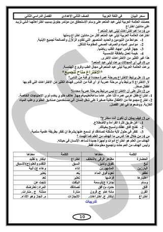 ‫سحر‬‫البيان‬‫في‬‫اللغة‬‫العربية‬‫الصف‬‫الثاني‬‫الدعدادي‬‫الفصل‬‫الدراسي‬‫الثاني‬
‫عد‬‫ع‬‫تزي‬ ‫عتي‬‫ع‬‫ال‬ ‫عا‬‫ع‬‫اختراعاته‬ ‫بسبب‬ ‫يجلوبل‬ ‫مؤتمر‬ ‫من‬ ‫التستحقاق‬ ‫وتسام‬ ‫على‬ ‫المنعم‬ ‫عبد‬ ‫ليلى‬ ‫العربية‬ ‫العالمة‬ ‫حصلت‬
‫اختراع‬ ‫مائتين‬ ‫على‬
‫س‬4‫؟‬ ‫المنعم‬ ‫عبد‬ ‫ليلى‬ ‫اختراعات‬ ‫أهم‬ ‫ما‬ :
‫ومنها‬ ‫اختراع‬ ‫مائتين‬ ‫من‬ ‫أكثر‬ ‫المنعم‬ ‫عبد‬ ‫ليلى‬ ‫العربية‬ ‫العالمة‬ ‫اخترعت‬
1-.‫البنية‬ ‫لجميع‬ ‫والصالحة‬ ‫الزلزل‬ ‫تقاوم‬ ‫التي‬ ‫المنصهر‬ ‫والحديد‬ ‫التيومين‬ ‫من‬ ‫حوائط‬
2-.‫للتآكل‬ ‫المقاومة‬ ‫الصحي‬ ‫والصرف‬ ‫المياه‬ ‫مواتسير‬
3-.‫رياضيا‬ ‫القلب‬ ‫‘يجهاد‬ ‫قياس‬ ‫يجهاز‬
4-‫الشمسية‬ ‫بالطاقة‬ ‫تعمل‬ ‫خيمة‬
.‫الخرى‬ ‫الختراعات‬ ‫من‬ ‫الكثير‬ ‫غير‬ ‫هذا‬
‫س‬5‫المنعم؟‬ ‫عبد‬ ‫ليلى‬ ‫برعت‬ ‫المجالت‬ ‫أي‬ ‫في‬ :
.‫الهندتسة‬ ‫وفروع‬ ‫الطب‬ ‫مجال‬ ‫في‬ ‫المنعم‬ ‫عبد‬ ‫ليلى‬ ‫العربية‬ ‫العالمة‬ ‫برعت‬
*‫للجميع‬ ‫متاح‬ ‫*الختراع‬
‫س‬1‫الناس؟‬ ‫من‬ ‫فئة‬ ‫أو‬ ‫محددة‬ ‫عمرة‬ ‫بمرحلة‬ ‫الختراع‬ ‫يرتبط‬ ‫هل‬ :
‫بها‬ ‫قام‬ ‫التي‬ ‫الختراعات‬ ‫من‬ ‫الكثير‬ ‫فهناك‬ ,‫الناس‬ ‫من‬ ‫فئة‬ ‫أي‬ ‫أو‬ ‫عمرية‬ ‫مرحلة‬ ‫بأي‬ ‫يرتبط‬ ‫ل‬ ‫الختراع‬ ,‫ل‬
.‫صغار‬ ‫أطفال‬
‫س‬2‫محددة؟‬ ‫عمرية‬ ‫بمرحلة‬ ‫مرتبط‬ ‫ليس‬ ‫الختراع‬ ‫أن‬ ‫على‬ ‫دلل‬ :
1.‫الخاصة‬ ‫الحتيايجات‬ ‫ذوي‬ ‫يخدم‬ ‫خلوي‬ ‫هاتف‬ ‫تساعةتعليميةويجهاز‬ ‫عاما‬ ‫عشر‬ ‫اثنا‬ ‫عمره‬ ‫عربي‬ ‫طفل‬ ‫اختراع‬ -
2‫المياه‬ ‫وعلب‬ ‫الحلوى‬ ‫صناديق‬ ‫مستخدمين‬ ‫آلي‬ ‫إسنسان‬ ‫شكل‬ ‫على‬ ‫صغيرة‬ ‫مكتبة‬ ‫الطفال‬ ‫من‬ ‫مجموعة‬ ‫اخترع‬ -
.‫الفصل‬ ‫آخر‬ ‫في‬ ‫ووضعوها‬ .‫الغازية‬
‫س‬3‫مخترع؟‬ ‫أسنت‬ ‫تكون‬ ‫أن‬ ‫يمكن‬ ‫كيف‬ :
1-.‫والضطلع‬ ‫القراءة‬ ‫كثرة‬ ‫طريق‬ ‫عن‬
2-.‫بخيالك‬ ‫وتسبح‬ ‫عقلك‬ ‫آفاق‬ ‫تفتح‬
3-.‫تسلمية‬ ‫علمية‬ ‫بطريقة‬ ‫تفكر‬ ‫ان‬ ‫عنها,بشرط‬ ‫تسمع‬ ‫أو‬ ‫تصادفك‬ ‫مشكلة‬ ‫لية‬ ‫حلول‬ ‫في‬ ‫تفكر‬
‫س‬4‫؟‬ ‫فهمت‬ ‫كما‬ ‫العلم‬ ‫من‬ ‫الهدف‬ ‫ما‬ ‫الدرس‬ ‫هذا‬ ‫خلل‬ ‫من‬ :
.‫حياته‬ ‫في‬ ‫السنسان‬ ‫تساعد‬ ‫يجديدة‬ ‫وأيجهزة‬ ‫أدوات‬ ‫اختراع‬ ‫هو‬ ‫العلم‬ ‫من‬ ‫الهدف‬
.‫فقط‬ ‫معلومات‬ ‫وتجميع‬ ‫حشد‬ ‫العم‬ ‫من‬ ‫الهدف‬ ‫وليس‬
‫الكلمة‬‫معناها‬‫الكلمة‬‫معناها‬
‫الحضارة‬‫الرقى‬ ‫مظاهر‬x‫التخلف‬‫اختراع‬‫ابتكار‬x‫تقليد‬
‫سنبغ‬.‫ميز‬ّ‫ي‬ ‫وت‬ ‫تفوق‬‫السبق‬‫والعلو)ج(التسباق‬ ‫التقدم‬
‫البارزين‬‫المشهورين‬‫إسناء‬‫آسنية‬ (‫ج‬ ‫وعاء‬
‫تطفو‬‫الماء‬ ‫فوق‬ ‫تعوم‬‫يعد‬ُ‫ق‬‫يعتبر‬ُ‫ق‬
‫اعتبارها‬‫فرضها‬‫تعتبر‬‫تعد‬
‫وتسام‬‫ج(أوتسمة‬ ‫يجائزة‬‫اسنبثقت‬‫عن‬ ‫سنتجت‬
‫آفاق‬‫أفق‬ (‫م‬ ‫حدود‬‫تصادفك‬‫تعترضك‬ :‫المراد‬
‫القرن‬‫قرون‬ .‫ج‬ ‫عام‬ ‫مائة‬‫منارة‬.‫منارات‬ . ‫ج‬ ‫مئذسنة‬
‫اختراع‬.‫اختراعات‬ .‫ج‬ ‫ابتكار‬‫السنجازات‬.‫الداء‬ ‫وهو‬ ‫اسنجاز‬ .‫م‬
‫تدريبات‬
10
 