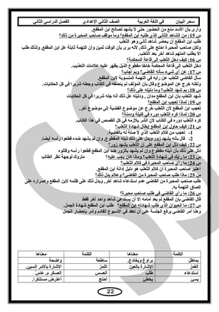 ‫سحر‬‫البيان‬‫في‬‫اللغة‬‫العربية‬‫الصف‬‫الثاني‬‫الدعدادي‬‫الفصل‬‫الدراسي‬‫الثاني‬
.‫وأرى× بأن× السد× منع× من× الحضور× حتى× ل× يشهد× لصالح× ابن× المقفع‬
‫س‬ ×  × × × × ×15 ×  ×‫:× من× الشاهد× الثاني× الذي× يطلبه× ابن× المقفع؟× وما× موقف× صاحب× المحبرة× من× ذلك؟‬ ×  ×
‫يطلب× ابن× المقفع× أن× يحضر× شاهد× ثاني× وهو× الثعلب‬
‫ولكن× صاحب× المحبرة× احتج× على× ذلك,× لنه× يرى× بأن× الوقت× ثمين× وأن× التهمة× ثابتة× عل× ابن× المقفع,× ولذلك× يطلب‬ ×
.‫أل× يطلب× المتهم× شاهد× آخر× بعد× الثعلب‬
‫س‬ ×  × × × × ×16 ×  ×‫:× كيف× دخل× الثعلب× إلى× قاعة× المحكمة؟‬ ×  ×
.‫دخل× الثعلب× إلى× قاعة× المحكمة× خائفا× مقطوع× الذيل× يظهر× عليه× علمات× التعذيب‬
‫س‬ ×  × × × × ×17 ×  ×‫:× عن× أي× شيء× سأله× القاضي؟× وبم× أجاب؟‬ ×  ×
.‫سأل× القاضي× الثعلب× عن× رأيه× في× التهمة× المنسوبة× لبن× المقفع‬
.‫ولكنه× خرج× عن× الموضوع× وقال× بأن× المؤلف× لم× ينصفه× في× الكتاب× وجعله× شريرا× في× كل× الحكايات‬
‫س‬ ×  × × × × ×18 ×  ×‫:× بم× شهد× الثعلب؟× وما× دليله× على× ذلك؟‬ ×  ×
‫شهد× الثعلب× بان× ابن× المقفع× مدان× ,× ودليله× عل× ذلك× أنه× جله× شريرا× في× كل× الحكايات‬
‫س‬ ×  × × × × ×19 ×  ×‫:× لماذا× تعجب× ابن× المقفع؟‬ ×  ×
.‫تعجب× ابن× المقفع× لن× الثعلب× خرج× عن× موضوع× القضية× إلى× موضوع× آخر‬
‫س‬ ×  × × × × ×20 ×  ×‫:× لماذا× كره× الثعلب× دوره× في× كليلة× ودمنة؟‬ ×  ×
.‫كره× الثعلب× دوره× في× الكتاب× لن× الشر× يلزمه× في× كل× القصص× في× هذا× الكتاب‬
‫س‬ ×  × × × × ×21 ×  ×‫:× كيف× حاول× ابن× المقفع× إبطال× شهادة× الثعلب؟‬ ×  ×
1-.‫تعجب× من× كلم× الثعلب× الذي× ل× صلة× له× بالقضية‬
2-.‫قال× بأنه× يشهد× زور× ويدل× على× ذلك× ذيله× المقطوع,× وإن× لم× يشهد× ضده× قطعوا× رأسه× أيضا‬
‫س‬ ×  × × × × ×22 ×  ×‫:× كيف× دلل× ابن× المقفع× على× أن× الثعلب× يشهد× زور؟‬ ×  ×
‫دلل× على× ذلك× بأن× ذيله× مقطوع× وإن× لم× يشهد× بالزور× ضد× ابن× المقفع× قطعوا× رأسه× وقتلوه‬
‫س‬ ×  × × × × ×23 ×  ×‫:× ما× رأيك× في× شهادة× الثعلب؟× وماذا× كان× يجب× عليه‬ ×  ×‫؟× × × × × × × × × × × × × × × × متروك× لوجهة× نظر× الطالب‬
‫س‬ ×  × × × × ×24 ×  ×‫:× ما× رأي× صاحب× المحبرة× في× كلم× الثعلب؟‬ ×  ×
.‫اعتبر× صاحب× المحبرة× أن× كلم× الثعلب× هو× دليل× إدانة× ابن× المقفع‬
‫س‬ ×  × × × × ×25 ×  ×‫:× ماذا× يطلب× صاحب× المحبرة× من× القاضي؟× وعلم× يدل× ذلك؟‬ ×  ×
‫يطلب× صاحب× المحبرة× من× القاضي× عدم× استدعاء× شاهد× آخر,× ويدل× ذلك× على× ظلمه× لبن× المقفع× وإصراره× على‬ ×
.‫إلصاق× التهمة× به‬
‫س‬ ×  × × × × ×26 ×  ×‫:× ما× رأي× القاضي× في× يطلب× صاحب× محبرة؟‬ ×  ×
‫قال× القاضي× بان× المقفع× لم× يعد× أمامه× إل× أن× يستدعي× شاهد× واحد× آخر× فقط‬
‫س‬ ×  × × × × ×27 ×  ×‫:× ما× الحيوان× الذي× يطلب× شهادته× ابن× المقفع‬ ×  × × × ×‫؟‬.‫يطلب× ابن× المقفع× شهادة× الجمل‬
 ×‫وهنا× أمر× القاضي× برفع× الجلسة× على× أن× تعقد× في× السبوع× القادم× وأمر× بإحضار× الجمل‬
‫الكلمة‬‫معناها‬‫الكلمة‬‫معناها‬
‫يمايطل‬.‫يراوغ× ويخادع‬‫سايطعة‬‫واضحة‬
‫الغمز‬‫الشارة× بالعين‬‫اللمز‬.‫الشارة× بالمر× السيئ‬
‫استدعاء‬‫يطلب‬‫العسس‬‫س‬ُّ ‫العسكر× م.× عا‬
‫يسئ‬‫يخطئ‬‫أحتج‬.‫أعترض× مستنكرا‬
22
 