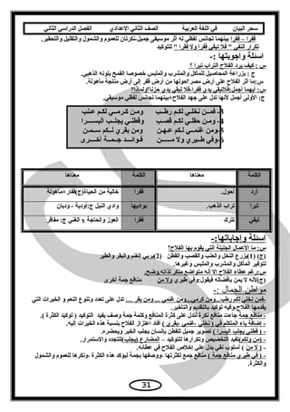 ‫سحر‬‫البيان‬‫في‬‫اللغة‬‫العربية‬‫الصف‬‫الثاني‬‫الدعدادي‬‫الفصل‬‫الدراسي‬‫الثاني‬
‫قفرا× –× فقرا‬.‫× بينهما× تجانس× لفظي× له× أثر× موسيقى× جميل-نكرتان× للعموم× والشمول× والتقليل× والتحقير‬
 × × × × ×‫تكرار× النفي× × فل× تبقي× قفرا× ول× فقرا‬‫× للتوكيد‬
-: ×‫× اسئلة× واجوبتها‬
 ×‫س× :× كيف× يرد× الفلح× التراب× تبرا× ؟‬
.‫ج× :× بزراعة× المحاصيل× للمأكل× والمشرب× والملبس× خصوصا× القمح× بلونه× الذهبي‬
.‫× س:ما× أثر× الفلح× على× أرض× مصر؟حولها× من× أرض× قفر× إلى× أرض× منتجة× مأهولة‬
‫س:× أيهما× أجمل:فلتبقي× يدي× قفرا-قل× تبقي× يدي× حزنا؟ولماذا؟‬
 ×.‫ج:× الولى× أجمل× لنها× تدل× على× جهد× الفلح+بينهما× تجانس× لفظي× موسيقي‬
3 ×‫-× فمثثن× نخلثي× لكثم× ريطثثب× × × × × × ومثن× كثرمثثي× لكثم× عثنب‬
4‫-× ومثن× حقلثي× لكثم× قصثب× × × × × × وقطنثي× يجلثثب× اليسثثثثرا‬
5‫-ومن× غنمثثي× لثكم× عثهثن× × × × × × × ومن× بقري× لثثكم× سثثمثن‬
6‫-وفي× يطثثيري× ول× مثثثثثثن× × × × × × × فثوائثثثد× جثثمثثة× أخثثثثرى‬
‫الكلمة‬‫معناها‬‫الكلمة‬‫معناها‬
‫أرد‬.‫أحول‬‫قفرا‬‫خالية× من× الحياة)ج(قفار×مأهولة‬
‫تبرا‬.‫تراب× الذهب‬‫بواديها‬‫وادي× النيل× ج:أودية× -× وديان‬
‫تبقي‬‫تترك‬‫فقرا‬ ×‫العوز× والحاجة‬x‫× الغني× ج:× مفاقر‬
-:‫اسئلة× وإجاباتها‬
‫س:× ما× العمال× الجليلة× التي× يقوم× بها× الفلح؟‬
) ×(‫)ج‬1) × × ×‫(يزرع× النخل× والعنب× والقصب× والقطن‬2‫(يربي× الغنم× والبقر× والطير‬
.‫لتوفير× المأكل× والمشرب× والملبس× وغيرها‬
.‫س:رغم× عطاء× الفلح× إل× أنه× متواضع× منكر× لذاته.وضح‬
 ×‫)ج(لنه× ل× يمن× بأفضاله× فيقول:وفي× يطيري‬‫ول× من‬‫× × × × × × × × × منافع× جمة× أخرى‬
-: ‫الجمال‬ ‫مواطن‬
… ×‫-فمن× نخلي× لكم× ريطب...ومن× كرمي...ومن× غنمي× ...× ومن× بقر‬‫× تدل× على× تعدد× وتنوع× النعم× و× الخيرات× التي‬ ×
.‫يقدمها× الفلح-وفيه× توكيد× بالتقديم× والتأخير‬
‫-× منافع× جمة‬.( ×‫× جاءت× منافع× نكرة× لتدل× على× كثرة× المنافع× وكلمة× جمة× وصف× يفيد× × التوكيد× )× توكيد× الكثرة‬
( ×‫-× إضافة× ياء× المتكلم× في× )× نخلي× ،غنمي× ،بقري‬ ×.‫× أفاد× اعتزاز× الفلح× بنسبة× هذه× الخيرات× إليه‬
( ×‫-× )× قطني× يجلب× اليسرا‬.‫× تصوير× جميل× للقطن× بإنسان× يجلب× الخير× ويحضره‬
(‫-× )من× ولكم‬ ×– ×‫تفيد× التخصيص× وتكرارها× للتوكيد‬‫المضارع× )يجلب‬.‫(للتجدد× والستمرار‬
 ×-‫ن‬َ‫ث‬ ‫)× ل× م‬.‫× (× أسلوب× نفي× يدل× علي× إخلص× الفلح× في× عطائه‬
( ×‫-× )× في× يطيري× منافع× جمة‬‫× منافع× جمع× لكثرتها× ،ووصفها× بجمة× ليؤكد× هذه× الكثرة× ،ونكرها× للعموم× والشمول‬ ×
.‫والكثرة‬
31
 