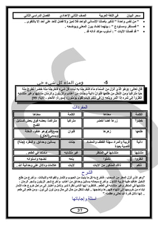 ‫سحر‬‫البيان‬‫في‬‫اللغة‬‫العربية‬‫الصف‬‫الثاني‬‫الدعدادي‬‫الفصل‬‫الدراسي‬‫الثاني‬
•. ×‫× من× نفس× واحدة× × تذكير× بأصلنا× النساني× الواحد× فل× تميز× ول× فضل× لحد× على× أحد× إل× بالتقوى‬
•. ×‫× فمستقر× ومستودع× × :× بينهما× تضاد× يبرز× المعنى× ويوضحه‬
•. ×‫× قد× فصلنا× اليات× × :× أسلوب× مؤكد× أداته× قد‬
5-‫ومن‬‫الماء‬‫كل‬‫شيء‬‫حي‬
‫ه‬ُ ‫ن‬ْ‫َي‬‫م‬ِ‫ي‬  ×‫ج‬ُ ‫ر‬ِ‫ي‬ ‫خ‬ْ‫َي‬ ‫ن‬ّ‫ر‬ ×‫ا‬ً缶‫ر‬‫ض‬ِ‫ي‬ ‫خ‬َ‫ث‬  ×‫ه‬ُ ‫ن‬ْ‫َي‬‫م‬ِ‫ي‬  ×‫نا‬َ‫ث‬‫ج‬ْ‫َي‬ ‫ر‬َ‫ث‬ ‫خ‬ْ‫َي‬ ‫أ‬َ‫ث‬‫ف‬َ‫ث‬ ×‫ء‬ٍ  ‫ي‬ْ‫َي‬ ‫ش‬َ‫ث‬  ×‫ل‬ّ‫ر‬ ‫ك‬ُ ×‫ت‬َ‫ث‬ ‫با‬َ‫ث‬‫ن‬َ‫ث‬ ×‫ه‬ِ‫ي‬ ‫ب‬ِ‫ي‬ ×‫نا‬َ‫ث‬‫ج‬ْ‫َي‬ ‫ر‬َ‫ث‬ ‫خ‬ْ‫َي‬ ‫أ‬َ‫ث‬‫ف‬َ‫ث‬ ×‫ء‬ً缶 ‫مءآ‬َ‫ث‬  ×‫ء‬ِ‫ي‬ ‫سمءآ‬َّ ‫ن× ال‬َ‫ث‬ ‫م‬ِ‫ي‬  ×‫ل‬َ‫ث‬ ‫ز‬َ‫ث‬ ‫أن‬َ‫ث‬ ×‫ي‬َ‫ث‬ ‫لذ‬ّ‫ذ‬‫و× ا‬َ‫ث‬ ‫ه‬ُ ‫و‬َ‫ث‬ ) ×:‫قال× تعالى‬ ×
‫ه‬ٍ  ‫ب‬ِ‫ي‬‫شا‬َ‫ث‬ ‫ت‬َ‫ث‬‫م‬ُ  ×‫ر‬َ‫ث‬ ‫ي‬ْ‫َي‬‫غ‬َ‫ث‬ ‫و‬َ‫ث‬  ×‫ا‬ً缶‫ه‬‫ب‬ِ‫ي‬‫ت‬َ‫ث‬‫ش‬ْ‫َي‬ ‫م‬ُ  ×‫مان‬َّ ‫ر‬ّ‫ر‬ ‫وال‬َ‫ث‬  ×‫ن‬َ‫ث‬ ‫تو‬ُ‫ي‬ْ‫َي‬‫ز‬ّ‫ر‬ ‫وال‬َ‫ث‬  ×‫ب‬ٍ  ‫نا‬َ‫ث‬‫ع‬ْ‫َي‬ ‫أ‬َ‫ث‬ ×‫ن‬ْ‫َي‬ ‫م‬ّ‫ر‬  ×‫نات‬ّ‫تا‬‫ج‬َ‫ث‬ ‫و‬َ‫ث‬  ×‫ة‬ٌ ‫ي‬َ‫ث‬‫ن‬ِ‫ي‬‫دا‬َ‫ث‬ ×‫ن‬ٌ ‫وا‬َ‫ث‬ ‫ن‬ْ‫َي‬‫ق‬ِ‫ي‬ ×‫ها‬َ‫ث‬ ‫ع‬ِ‫ي‬ ‫ل‬ْ‫َي‬‫يط‬َ‫ث‬  ×‫من‬ِ‫ي‬  ×‫ل‬ِ‫ي‬ ‫خ‬ْ‫َي‬ ‫ن‬ّ‫ر‬‫ن× ال‬َ‫ث‬ ‫م‬ِ‫ي‬ ‫و‬َ‫ث‬  ×‫ا‬ً缶‫ب‬‫ك‬ِ‫ي‬ ‫را‬َ‫ث‬ ‫مت‬َّ  ×‫با‬ّ‫ًا‬‫ح‬َ‫ث‬ ×
 ×:‫ن(× ]سورة:× النعام× -× الية‬َ‫ث‬ ‫نو‬ُ‫م‬ِ‫ي‬ ‫ؤ‬ْ‫َي‬ ‫ي‬ُ ×‫م‬ٍ  ‫و‬ْ‫َي‬ ‫لق‬َّ ×‫ت‬ٍ  ‫يا‬َ‫ث‬‫ل‬َ‫ث‬  ×‫م‬ْ‫َي‬ ‫ك‬ُ‫ل‬ِ‫ي‬‫ذ‬َ‫ث‬ ×‫في‬ِ‫ي‬ ×‫ن‬ّ‫ر‬ ‫إ‬ِ‫ي‬ ×‫ه‬ِ‫ي‬ ‫ع‬ِ‫ي‬ ‫ن‬ْ‫َي‬‫ي‬َ‫ث‬‫و‬َ‫ث‬  ×‫ر‬َ‫ث‬ ‫م‬َ‫ث‬ ‫ث‬ْ‫َي‬‫أ‬َ‫ث‬ ×‫ذآ‬َ‫ث‬‫إ‬ِ‫ي‬ ×‫ه‬ِ‫ي‬‫ر‬ِ‫ي‬ ‫م‬َ‫ث‬ ‫ث‬َ‫ث‬ ×‫ى‬َ‫ث‬ ‫ل‬ِ‫ي‬‫إ‬ِ‫ي‬ ×‫ا‬ْ‫َي‬‫و‬َ‫ث‬ ‫ر‬ُ ‫ظ‬ُ ‫ن‬ْ‫َي‬‫ا‬99[
‫المفردات‬
‫الكلمة‬‫معناها‬‫الكلمة‬‫معناها‬
‫ا‬ً‫خضر‬‫ا‬ً‫زردع‬‫ا‬ً‫غض‬‫أخضر‬‫ا‬ً‫متراكب‬،‫ا‬ً‫متراكم‬‫بعضه‬‫فَوق‬‫بعض‬‫كسنابل‬
‫القمح‬
‫طلعها‬‫زهرها‬‫قنَوان‬‫جمع)قنَو (وهَو‬‫دعنقَود‬‫النخلة‬
( ‫عذق‬ِ‫ن‬ ‫ويسمى)ال‬
‫دانية‬‫قريبة‬‫والمراد‬‫سهلة‬‫القطف‬‫والمضاد‬
‫قابصية‬‫بعيدة‬
‫جنات‬‫بساتين‬‫والمفرد‬ .‫وحدالئق‬( ‫)جنة‬
‫ا‬ً‫مشتبه‬ُ ‫ا‬‫ا‬ً‫متشابه‬ُ ‫ا‬‫في‬‫المنظر‬‫غير‬‫متشابه‬ُ ‫ا‬‫ا‬ً‫مختلف‬ُ ‫ا‬‫في‬‫الطعم‬.
‫انظروا‬‫تأملَوا‬‫ينعه‬‫نضجه‬‫واستَوالئه‬
‫ذلكم‬‫ذالك‬‫المذكَور‬‫من‬‫اليات‬‫ليات‬‫دعلمات‬‫ودللئل‬‫دعلى‬‫وحدانية‬‫الل‬.
‫الشرح‬
‫وهَو‬‫الذي‬‫أنزل‬‫المطر‬‫من‬‫السحاب‬،‫فأخرج‬‫به‬‫كل‬‫ما‬‫ينبِت‬‫من‬‫الحبَوب‬‫والثمار‬‫والفَواكه‬‫والنباتات‬،‫وأخرج‬‫من‬‫طلع‬
‫النخيل‬‫دعناقيد‬‫طيبة‬‫قريبة‬‫التناول‬‫،وأخرج‬‫سبحانه‬‫بساتين‬‫وحدالئق‬‫من‬‫أدعناب‬‫،وأخرج‬‫شجر‬‫الزيتَون‬‫وشجر‬‫الرمان‬،
‫ا‬ً‫متشابه‬ُ ‫ا‬‫في‬‫المنظر‬‫وغير‬‫متشابه‬‫في‬‫الطعم‬‫فانظروا‬ .‫أيها‬‫الناس‬‫نظرة‬‫تدبر‬‫وتأمل‬‫وادعتبار‬‫إلى‬‫مراحل‬‫خروج‬‫هذه‬‫الثمار‬
‫ابتداء‬‫من‬‫خروجها‬‫إلى‬‫انتهاء‬‫ظهَورها‬‫ونضجها‬‫كيف‬ ..‫تنتقل‬‫من‬‫حال‬‫إلى‬‫حال‬‫ومن‬‫لَون‬‫إلى‬‫لَون‬،‫ومن‬‫طعم‬‫إلى‬‫طعم‬
‫إنها‬ ..‫دللئل‬‫قدرة‬‫الل‬‫تعالى‬.‫ودعظمته‬
‫وإجاباتها‬ ‫اسئلة‬
37
 
