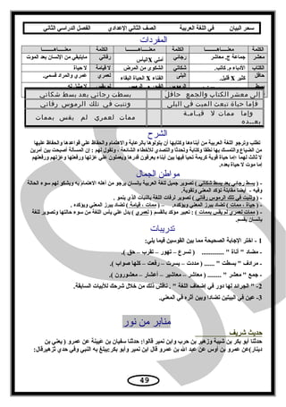 ‫سحر‬‫البيان‬‫في‬‫اللغة‬‫العربية‬‫الصف‬‫الثاني‬‫الدعدادي‬‫الفصل‬‫الدراسي‬‫الثاني‬
‫المفردات‬
‫الكلمة‬‫معنـــــاهـــــــــا‬‫الكلمة‬‫معنـــــاهـــــــــا‬‫الكلمة‬‫معنـــــاهـــــــــا‬
‫معشر‬‫معاشر‬ .‫ج‬ ‫جماعة‬‫رجائي‬‫أملي‬x‫اليأس‬‫رفاتي‬‫الموت‬ ‫بعد‬ ‫النسان‬ ‫من‬ ‫مايتبقي‬
‫كتاب‬َ. ‫ال‬.‫كاتب‬ .‫م‬ ‫الدباء‬‫شكاتي‬‫المرض‬ ‫من‬ ‫الشكوى‬‫قيامة‬ ‫ل‬‫حياة‬ ‫ل‬
‫حافل‬‫كثير‬x.‫قليل‬‫البلى‬‫الفناء‬x‫البقاء‬ ‫الحياة‬‫لعمري‬.‫قسمي‬ ‫والمراد‬ ‫عمري‬َ.
‫بسط‬
‫ت‬
‫ووسعت‬ ‫مددت‬x.‫قبضت‬‫الرموس‬‫الرمس‬ . ‫م‬ ‫القبور‬‫يقس‬ ‫لم‬.‫له‬ ‫مثيل‬ ‫ل‬
‫الشرح‬
‫عليها‬ ‫والحفاظ‬ ‫قواعدها‬ ‫علي‬ ‫والحفاظ‬ ‫والهتمام‬ ‫بالرعاية‬ ‫يتولوها‬ ‫أن‬ ‫وكتابها‬ ‫أبناءها‬ ‫من‬ ‫العربية‬ ‫اللغة‬ ‫وترجو‬ ‫تطلب‬
‫أمرين‬ ‫بين‬ ‫أصبحت‬ ‫المسألة‬ ‫إن‬ : ‫لهم‬ ‫وتقول‬ ، ‫الشائعة‬ ‫للخطاء‬ ‫والتصدي‬ ‫وتحدثا‬ ‫وكتابة‬ ‫نطقا‬ ‫بها‬ ‫والتمسك‬ ‫الضياع‬ ‫من‬
‫ورفعتهم‬ ‫وعزتهم‬ ‫ورفعتها‬ ‫عزتها‬ ‫علي‬ ‫ويعملون‬ ‫قدرها‬ ‫يعرفون‬ ‫أبناء‬ ‫بين‬ ‫فيها‬ ‫تحيا‬ ‫كريمة‬ ‫قوية‬ ‫حياة‬ ‫؛إما‬ ‫لهما‬ ‫ثالث‬ ‫ل‬
.‫بعده‬ ‫حياة‬ ‫ل‬ ‫موت‬ ‫إما‬
‫الجمال‬ ‫مواطن‬
) -‫شكاتي‬ ‫بسط‬ ‫بعد‬ ‫رجائي‬ ‫بسط‬‫الحالة‬ ‫سوء‬ ‫لهم‬ ‫ويشكو‬ ‫به‬ ‫الهتمام‬ ‫أهله‬ ‫من‬ ‫يرجو‬ ‫بإنسان‬ ‫العربية‬ ‫للغة‬ ‫جميل‬ ‫تصوير‬ (
.‫وتقوية‬ ‫المعنى‬ ‫تؤكد‬ ‫مقابلة‬ ‫أيضا‬ - ‫وفيه‬
) -‫رفاتي‬ ‫الرموس‬ ‫تلك‬ ‫في‬ ‫وتنبت‬. ‫ينمو‬ ‫الذي‬ ‫بالنبات‬ ‫اللغة‬ ‫لرفات‬ ‫تصوير‬ (
) -‫ممات‬ ، ‫حياة‬) – .‫ويؤكده‬ ‫المعني‬ ‫يبرز‬ ‫تضاد‬ (‫قيامة‬ ، ‫ممات‬. ‫ويؤكده‬ ‫المعني‬ ‫يبرز‬ ‫تضاد‬ (
) -‫بممات‬ ‫يقس‬ ‫لم‬ ‫لعمري‬ ‫ممات‬) ‫بالقسم‬ ‫مؤكد‬ ‫تعبير‬ : (‫لعمري‬‫للغة‬ ‫وتصوير‬ ‫حالتها‬ ‫سوء‬ ‫من‬ ‫اللغة‬ ‫يأس‬ ‫علي‬ ‫يدل‬ (
.‫يقسم‬ ‫بإنسان‬
‫تدريبات‬
1:‫يلي‬ ‫فيما‬ ‫القوسين‬ ‫بين‬ ‫مما‬ ‫الصحيحة‬ ‫الجابة‬ ‫اختر‬ -
.( ‫حق‬ – ‫تقرب‬ – ‫تهور‬ – ‫تسرع‬ ) .............  ‫أناة‬  ‫مضاد‬ -
.( ‫صواب‬ ‫كلها‬ – ‫رفعت‬ – ‫يسرت‬ – ‫مددت‬ ) ......  ‫بسطت‬  ‫مرادف‬ -
.( ‫معشورون‬ – ‫أعشار‬ – ‫معاشير‬ – ‫معاشر‬ ) ........  ‫معشر‬  ‫جمع‬ -
2.‫السابقة‬ ‫للبيات‬ ‫شرحك‬ ‫خلل‬ ‫من‬ ‫ذلك‬ ‫ناقش‬ .  ‫اللغة‬ ‫إضعاف‬ ‫في‬ ‫دور‬ ‫لها‬ ‫الجرائد‬  -
3.‫المعني‬ ‫في‬ ‫أثره‬ ‫وبين‬ ‫تضادا‬ ‫البيتين‬ ‫في‬ ‫عين‬ -
‫نور‬ ‫من‬ ‫منابر‬
‫شريف‬ ‫حديث‬
‫بن‬ ‫يعني‬ ) ‫عمرو‬ ‫عن‬ ‫عيينة‬َ. ‫بن‬ ‫سفيان‬ ‫حدثنا‬ :‫قالوا‬ ‫نمير‬ ‫وابن‬ ‫حرب‬ ‫بن‬ ‫وزهير‬ ‫شيبة‬ ‫بن‬ ‫بكر‬ ‫أبو‬ ‫حدثنا‬
:‫ثزهيرقال‬ ‫حدي‬ ‫وفي‬ ‫النبي‬ ‫به‬ ‫بكر:يبلغ‬ ‫وأبو‬ ‫نمير‬ ‫ابن‬ ‫قال‬ ‫عمرو‬ ‫بن‬ ‫ال‬ ‫عبد‬ ‫عن‬ ‫أوس‬ ‫بن‬ ‫عمرو‬ ‫دينار(عن‬
49
‫إلى‬‫معشر‬‫الكتاب‬‫والجمع‬‫ل‬َ ‫حاف‬‫بسطت‬‫رجائي‬‫بعد‬‫بسط‬‫شكاتي‬
‫فإما‬‫حياة‬‫تبعث‬‫الميت‬‫في‬‫البلى‬‫وتنبت‬‫في‬‫تلك‬‫الرموس‬‫رفاتي‬
‫وإما‬‫ممات‬‫ل‬‫قيـامـة‬
‫بعــده‬
‫ممات‬‫لعمري‬‫لم‬‫يقس‬‫بممات‬
 