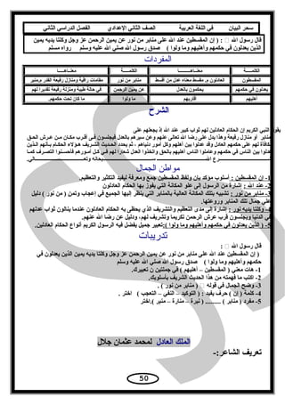 ‫سحر‬‫البيان‬‫في‬‫اللغة‬‫العربية‬‫الصف‬‫الثاني‬‫الدعدادي‬‫الفصل‬‫الدراسي‬‫الثاني‬
‫ال‬ ‫رسول‬ ‫قال‬‫يمين‬ ‫يديه‬ ‫وكلتا‬ ‫وجل‬ ‫عز‬ ‫الرحمن‬ ‫يمين‬ ‫عن‬ ‫نور‬ ‫من‬ ‫منابر‬ ‫على‬ ‫ال‬ ‫عند‬ ‫المقسطين‬ ‫إن‬ ) :
‫مسلم‬ ‫رواه‬ ‫وسلم‬ ‫عليه‬ ‫ال‬ ‫صلي‬ ‫ال‬ ‫رسول‬ ‫صدق‬ ( ‫ولوا‬ ‫وما‬ ‫وأهليهم‬ ‫حكمهم‬ ‫في‬ ‫يعدلون‬ ‫الذين‬
‫المفردات‬
‫الكلمـــــة‬‫معنــاهــــــــــا‬‫الكلمـــــة‬‫معنــاهـــــا‬
‫المقسطون‬‫أقسط‬ ‫من‬ ‫عدل‬ ‫معناه‬ ‫مقسط‬ .‫م‬ ‫العادلون‬‫نور‬ ‫من‬ ‫منابر‬‫م.منبر‬ ‫القدر‬ ‫رفيعة‬ ‫ومنازل‬ ‫راقية‬ ‫مقامات‬
‫حكمهم‬ ‫في‬ ‫يعدلون‬‫بالعدل‬ ‫يحكمون‬‫الرحمن‬ ‫يمين‬ ‫عن‬‫لهم‬ ‫تقديرا‬ ‫رفيعة‬ ‫ومنزلة‬ ‫طيبة‬ ‫حالة‬ ‫في‬
‫أهليهم‬‫أقاربهم‬‫ولوا‬ ‫ما‬.‫حكمهم‬ ‫تحت‬ ‫كان‬ ‫ما‬
‫الشرح‬
‫على‬ ‫يجعلهم‬ ‫إذ‬ ‫ال‬ ‫عند‬ ‫كبير‬ ‫ثواب‬ ‫لهم‬ ‫العادلين‬ ‫الحكام‬ ‫إن‬ ‫الكريم‬ ‫النبي‬ ‫يقول‬
‫ـق‬‫ـ‬‫الح‬ ‫ـرش‬‫ـ‬‫ع‬ ‫ـن‬‫ـ‬‫م‬ ‫ـان‬‫ـ‬‫مك‬ ‫ـرب‬‫ـ‬‫أق‬ ‫ـى‬‫ـ‬‫ف‬ ‫فيجلسون‬ ‫بالعدل‬ ‫سيرهم‬ ‫وعن‬ ‫عنهم‬ ‫تعالى‬ ‫ال‬ ‫رضا‬ ‫على‬ ‫يدل‬ ‫وهذا‬ ‫رفيعة‬ ‫منازل‬ ‫أو‬ ‫منابر‬
‫ـذين‬‫ـ‬‫ال‬ ‫ـأنهم‬‫ـ‬‫ب‬ ‫ـام‬‫ـ‬‫الحك‬ ‫ـؤلء‬‫ـ‬‫ه‬ ‫ـريف‬‫ـ‬‫الش‬ ‫ـديث‬‫ـ‬‫الح‬ ‫يحدد‬ ‫ثم‬ ، ‫دنياهم‬ ‫أمور‬ ‫وكل‬ ‫أهلهم‬ ‫بين‬ ‫عدلوا‬ ‫وقد‬ ‫العادل‬ ‫حكمهم‬ ‫على‬ ‫لهم‬ ‫مكافأة‬
‫ـا‬‫ـ‬‫كم‬ ‫ـرف‬‫ـ‬‫التص‬ ‫ـنوا‬‫ـ‬‫فأحس‬ ‫ـورهم‬‫ـ‬‫أم‬ ‫ـل‬‫ـ‬‫ك‬ ‫ـي‬‫ـ‬‫ف‬ ‫لهم‬ ‫شعارا‬ ‫العدل‬ ‫واتخذوا‬ ‫بالحق‬ ‫أهليهم‬ ‫الناس‬ ‫وعاملوا‬ ‫حكمهم‬ ‫في‬ ‫الناس‬ ‫بين‬ ‫عدلوا‬
.‫وتعـــــــــــــــــــــــــــــــــــــــالي‬ ‫ســـــــــــــــــــــــــــــــــــــــبحانه‬ ‫الـــــــــــــــــــــــــــــــــــــــ‬ ‫شـــــــــــــــــــــــــــــــــــــــرع‬
‫الجمال‬ ‫مواطن‬
1: ‫المقسطين‬ ‫إن‬ -.‫والتعظيم‬ ‫التكثير‬ ‫ليفيد‬ ‫ومعرفة‬ ‫جمع‬ ‫المقسطين‬ ‫ولفظ‬ ‫بإن‬ ‫مؤكد‬ ‫أسلوب‬
2: ‫ال‬ ‫عند‬ -‫العادلون‬ ‫الحكام‬ ‫بها‬ ‫يفوز‬ ‫التي‬ ‫المكانة‬ ‫علو‬ ‫إلى‬ ‫الرسول‬ ‫من‬ ‫إشارة‬
3: ‫نور‬ ‫من‬ ‫منابر‬ -‫دليل‬ ( ‫نور‬ ‫من‬ ) ‫ن‬ٍ  ‫وتم‬ ‫إعجاب‬ ‫في‬ ‫الجميع‬ ‫إليها‬ ‫ينظر‬ ‫التي‬ ‫بالمنابر‬ ‫العالية‬ ‫المكانة‬ ‫بتلك‬ ‫تشبيه‬
.‫وروعتها‬ ‫المنابر‬ ‫تلك‬ ‫جمال‬ ‫علي‬
4: ‫نور‬ ‫يديه‬ ‫وكلتا‬ -‫عدلهم‬ ‫ثواب‬ ‫ينالون‬ ‫عندما‬ ‫العادلون‬ ‫الحكام‬ ‫به‬ ‫يحظى‬ ‫الذي‬ ‫والتشريف‬ ‫التعظيم‬ ‫مدى‬ ‫إلى‬ ‫إشارة‬
.‫عنهم‬ ‫ال‬ ‫رضا‬ ‫عن‬ ‫ودليل‬ ،‫لهم‬ ‫وتشريف‬ ‫تكريما‬ ‫الرحمن‬ ‫عرش‬ ‫قرب‬ ‫ويجلسون‬ ‫الدنيا‬ ‫في‬
5:( ‫ولوا‬ ‫وما‬ ‫وأهليهم‬ ‫حكمهم‬ ‫في‬ ‫يعدلون‬ ‫الذين‬ ) -.‫العادلين‬ ‫الحكام‬ ‫أنواع‬ ‫الكريم‬ ‫الرسول‬ ‫فيه‬ ‫يفضل‬ ‫جميل‬ ‫تعبير‬
‫تدريبات‬
‫ال‬ ‫رسول‬ ‫قال‬:
‫في‬ ‫يعدلون‬ ‫الذين‬ ‫يمين‬ ‫يديه‬ ‫وكلتا‬ ‫وجل‬ ‫عز‬ ‫الرحمن‬ ‫يمين‬ ‫عن‬ ‫نور‬ ‫من‬ ‫منابر‬ ‫على‬ ‫ال‬ ‫عند‬ ‫المقسطين‬ ‫إن‬ )
‫وسلم‬ ‫عليه‬ ‫ال‬ ‫صلي‬ ‫ال‬ ‫رسول‬ ‫صدق‬ ( ‫ولوا‬ ‫وما‬ ‫وأهليهم‬ ‫حكمهم‬
1.‫تعبيرك‬ ‫ن‬ ‫جملتين‬ ‫في‬ ( ‫أهليهم‬ – ‫المقسطين‬ ) ‫معني‬ ‫هات‬ -
2.‫بأسلوبك‬ ‫الشريف‬ ‫الحديث‬ ‫هذا‬ ‫من‬ ‫فهمته‬ ‫ما‬ ‫اكتب‬ -
3‫قوله‬ ‫في‬ ‫الجمال‬ ‫وضح‬ -. ( ‫نور‬ ‫من‬ ‫منابر‬ )
4. ‫اختر‬ ( ‫التعجب‬ – ‫النفي‬ – ‫التوكيد‬ ) : ‫يفيد‬ ‫حرف‬ ( ‫إن‬ ) ‫كلمة‬ -
5‫(.اختر‬ ‫منبر‬ – ‫منارة‬ – ‫نبرة‬ ) ......... ( ‫منابر‬ ) ‫مفرد‬ -
‫العادل‬ ‫الملك‬‫جلل‬ ‫عثمان‬ ‫لمحمد‬
-:‫الشاعر‬ ‫تعريف‬
50
 