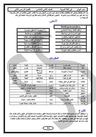 ‫سحر‬‫البيان‬‫في‬‫اللغة‬‫العربية‬‫الصف‬‫الثاني‬‫الدعدادي‬‫الفصل‬‫الدراسي‬‫الثاني‬
‫عام‬ ‫ولد‬1828‫عام‬ ‫وتوفي‬1898‫بالترجمة‬ ‫عمل‬ ‫و‬ ‫بالقاهرة‬ ‫العيني‬ ‫القصر‬ ‫بمدرسة‬ ‫التحق‬ ‫مصري‬ ‫أديب‬ ‫وهو‬ ‫بالقاهرة‬ ‫م‬
‫علم‬ ‫في‬ ‫المفيدة‬ ‫الروايات‬ )‫(و‬ ‫والمواعظ‬ ‫المثال‬ ‫في‬ ‫اليواقظ‬ ‫)العيون‬ ‫أشهرها‬ ‫ومن‬ ‫المؤلفات‬ ‫من‬ ‫كبير‬ ‫عدد‬ ‫وله‬
.( ‫التراجيدة‬
‫النص‬
‫ة‬ْ ‫سعــــاد‬َّ ‫وال‬ ‫د‬ِ ‫ســؤد‬ُّ ‫ال‬ ‫ك‬َ. ‫ل‬ِ ‫مـ‬َ. ‫يـا‬‫ة‬ْ ‫كالقـلد‬ ‫ر‬ِ  ‫الدهـ‬ ‫د‬ِ ‫بجيـ‬ ‫ع‬ْ ‫طـ‬َ. ‫اس‬
‫نــي‬ِ ‫المعـا‬ ‫روضـة‬ ‫فتـلك‬ ‫وانظـر‬‫ن‬ْ ‫والبيـــا‬ ‫ق‬ِ  ‫المنـط‬ ‫ة‬ُ  ‫ودوحــ‬
‫ظ‬ْ ‫عــ‬ِ  ‫مـوا‬ ‫إلـى‬ ‫ت‬ُ  ‫إشــارا‬ ‫فيهـا‬‫ظ‬ْ ‫فـــ‬ِ ‫حا‬ ‫ع‬ٍ  ‫وا‬ ‫ل‬ِ  ‫كــ‬ُ  ‫ل‬ ‫ة‬ٍ  ‫نـافعــ‬
‫حكمـــا‬ِ  ‫وال‬ ‫لهـا‬َ.‫أمثـا‬ ‫نتهــا‬ُ ‫م‬ْ ‫ض‬َّ‫ما‬َ. ‫حك‬ُ  ‫ال‬ ‫ل‬َ. ‫قـو‬ ‫ت‬ُ  ‫استعـر‬ ‫بمــا‬َّ‫ور‬
‫ل‬َ. ‫أهـــ‬ ‫ك‬َ. ‫ـوا‬َ.‫ـ‬‫س‬ِ  ‫لهـا‬ ‫د‬ْ ‫أجـ‬ ‫م‬ْ ‫ولـ‬‫ل‬َ. ‫سهــ‬َ. ‫م‬ِ  ‫النــا‬ ‫فـي‬ ‫با‬ً‫نا‬َ.‫ج‬َ. ‫ول‬
‫ة‬ْ ‫ـرعيـــ‬َّ‫ل‬‫با‬ِ  ‫ف‬ْ ‫لتـرأ‬ْ‫ف‬َ. ‫كــا‬ً ‫ل‬ِ ‫م‬َ. ‫يـا‬‫ة‬ْ ‫ي‬َّ‫سن‬َ. ‫ما‬ً ‫شيـ‬ ‫ك‬َ. ‫قـ‬َ.‫أخل‬ ‫ل‬ْ ‫واجعــ‬
‫ع‬ْ ‫ورا‬َ. ‫رى‬َ. ‫و‬َ. ‫الــ‬ ‫فــي‬ ‫ر‬ِ  ‫بالخيــ‬ ‫ل‬ِ  ‫وا‬‫ع‬ْ ‫طبــا‬ِّ ‫وال‬ ‫ق‬َ. ‫الخــل‬ ‫ن‬ِ  ‫سـ‬ِّ ‫وح‬
‫ة‬ْ ‫ــ‬َّ‫ي‬‫هد‬َ. ‫ال‬ ‫ل‬ِ  ‫واقبـ‬ ‫و‬ِ  ‫فــ‬ْ ‫ع‬َ. ‫بال‬ ‫ــر‬ِ ‫س‬‫ف‬َ.‫ة‬ْ ‫يـ‬َّ‫زك‬َّ ‫ال‬ ‫ة‬َ. ‫ئحـ‬ِ ‫را‬َّ ‫الـ‬ ‫ق‬ِ  ‫ـ‬ِ ‫ش‬‫تن‬َ.‫واس‬َ.
‫المفردات‬
‫الكلمــة‬‫معنــــاهـــــا‬‫الكلمــة‬‫معنــــاهــا‬‫الكلمة‬‫معناها‬
‫ملك‬‫سلطه‬ ‫صاحب‬‫إشارات‬‫تلميحات‬‫الورى‬‫لق‬ْ‫الخ‬
‫السؤدد‬‫السيادة‬x.‫العبودية‬‫مواعظ‬
‫موعظة‬ .‫ج‬
‫النصيحة‬
‫الطباع‬‫خلق‬ُ  ‫ال‬ ‫ج.طبع‬
‫اسطع‬‫اظهر‬ :‫المراد‬‫ع‬ٍ  ‫وا‬‫مدرك‬‫العفو‬‫برفق‬
‫جيد‬‫أجياد‬ .‫ج‬ ‫عنق‬‫نتها‬َّ‫ضم‬.‫فيها‬ ‫ت‬ُ  ‫جعل‬‫الهدية‬‫النصائح‬
‫القلدة‬‫ج.قلئد‬ ‫العنق‬ ‫في‬ ‫تعلق‬ ‫حلية‬‫حكما‬ِ  ‫ال‬‫حكمة‬ِ  ‫ال‬ .‫م‬‫الزكية‬
‫الطيبة‬
x‫الخبيثة‬
‫انظر‬.‫للقصيدة‬ ‫إشارة‬ ‫وتلك‬ ‫تأمل‬‫استعرت‬.‫ت‬ُ  ‫اقترض‬ :‫والمراد‬ ‫ت‬ُ  ‫طلب‬
‫روضة‬.‫ورياض‬ ‫روض‬ .‫ج‬ ‫بستان‬‫حكما‬ُ  ‫ال‬.‫الحكيم‬ .‫م‬ ‫الحكماء‬ ‫أصلها‬
‫دوحة‬‫عظيمة‬ ‫شجرة‬‫سواك‬ِ .‫غيرك‬
‫المنطق‬‫م‬ُ ‫الكل‬‫ل‬َ. ‫أه‬.‫مستحقا‬
‫البيان‬.‫ة‬ُ  ‫الفصاح‬‫النام‬.‫الرض‬ ‫علي‬ ‫ما‬ ‫وكل‬ ، ‫خلق‬ْ ‫ال‬
‫فلترأف‬
‫بالرعية‬
.‫الرحمة‬ ‫عظيم‬ ‫فلتكن‬‫شيما‬.‫شيمة‬ : ‫والمفرد‬ًً‫أخلقا‬
‫الرعية‬.‫الناس‬ ‫عامة‬‫ية‬َّ‫سن‬‫رفيعة‬ ‫عالية‬x‫حقيرة‬ ‫هابطة‬
‫الشرح‬
‫هذه‬ ‫كلمات‬ ‫وتأمل‬ ‫العنق‬ ‫في‬ ‫كالحلية‬ ‫دائما‬ ‫واضحا‬ ‫اظهر‬ ‫والسعادة‬ ‫السيادة‬ ‫ملك‬ ‫يا‬ :‫قائل‬ ‫الملك‬ ‫بنصح‬ ‫الشاعر‬ ‫يتلطف‬ ( ‫ا‬ )
‫ما‬ ‫،وستدرك‬ ‫والغصان‬ ‫الفروع‬ ‫الممتدة‬ ‫كالشجرة‬ ‫كثيرة‬ ‫،وفوائدها‬ ‫الجيل‬ ‫كالبستان‬ ‫عظيمة‬ ‫معانيها‬ ‫تجد‬ ‫الفصيحة‬ ‫البيات‬
‫الحكماء‬ ‫بأقوال‬ ‫ت‬ُ  ‫واستعن‬ ‫الحكم‬ ‫وبعض‬ ‫المثال‬ ‫بعض‬ ‫المواعظ‬ ‫هذه‬ ‫ت‬ُ  ‫جعل‬ ‫،وقد‬ ‫يحفظها‬ ‫من‬ ‫تنفع‬ ‫التي‬ ‫المواعظ‬ ‫من‬ ‫فيها‬
. ‫الغالية‬ ‫النصائح‬ ‫يستحق‬ ‫غيرك‬ ‫أجد‬ ‫،ولم‬ ‫ا‬ً‫أيض‬
51
 