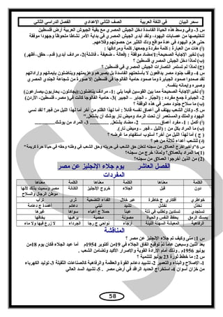 ‫سحر‬‫البيان‬‫في‬‫اللغة‬‫العربية‬‫الصف‬‫الثاني‬‫الدعدادي‬‫الفصل‬‫الدراسي‬‫الثاني‬
‫س‬3‫فلسطين‬ ‫أرض‬ ‫العربية‬ ‫الجيوش‬ ‫بقية‬ ‫مع‬ ‫المصري‬ ‫الجيش‬ ‫دخل‬ ‫الفاسدة‬ ‫الحياة‬ ‫هذه‬ ‫وسط‬ ‫وفي‬ -
‫موفقة‬ ‫وجهودا‬ ‫ا‬ً ‫ملحوظ‬ ‫نشاطا‬ ‫المر‬ ‫بداية‬ ‫في‬ ‫المصري‬ ‫الجيش‬ ‫أبدى‬ ‫ولقد‬ ،‫اليهود‬ ‫عصابات‬ ‫من‬ ‫لتخليصها‬
.‫وقلعهم‬ ‫حصونهم‬ ‫من‬ ‫الكثير‬ ‫ودك‬ ‫مواقع‬ ‫عدة‬ ‫في‬ ‫اليهود‬ ‫هزم‬ ‫حتى‬
: ‫ومرادفها‬ ‫كلمة‬ .‫وجمعها‬ ‫مفردة‬ ‫كلمة‬ : ‫العبارة‬ ‫من‬ ‫هات‬ (‫)أ‬
:‫الصحيحة‬ ‫الجابة‬ ‫تخير‬ (‫)ب‬1(‫فاشلة‬ - ‫ضعيفة‬ - ‫)فعالة‬ : ‫موفقة‬ ‫/مضاد‬2(‫حقق–أظهر‬ –‫قدم‬ )‫أبدى‬ ‫مرادف‬ -
‫؟‬ ‫فلسطين‬ ‫المصري‬ ‫الجيش‬ ‫دخل‬ ‫لماذا‬ (‫)ب‬
‫؟‬ ‫فلسطين‬ ‫في‬ ‫المصري‬ ‫الجيش‬ ‫انتصارات‬ ‫تستمر‬ ‫لم‬ ‫لماذا‬ (‫)ج‬
‫س‬4‫وإراداتهم‬ ‫بإيمانهم‬ ‫ويناضلون‬ ‫وعزيمتهم‬ ‫بصبرهم‬ ‫بل‬ ‫الفاسدة‬ ‫بأسلحتهم‬ ‫ل‬ ‫يدافعون‬ ‫مصر‬ ‫جنود‬ ‫وقف‬ -
‫المصري‬ ‫الجندي‬ ‫شجاعة‬ ‫من‬ ‫صورة‬ ‫إل‬ ‫فلسطين‬ ‫في‬ ‫الفالوجا‬ ‫حامية‬ ‫صمود‬ ‫وما‬ ‫الجبابرة‬ ‫صمود‬ ‫صمدوا‬ ‫لقد‬
.‫بنفسه‬ ‫وإيمانه‬ ‫وصبره‬
: ‫يلي‬ ‫فيما‬ ‫القوسين‬ ‫بين‬ ‫مما‬ ‫الصحيحة‬ ‫تخيرالجابة‬ (‫)أ‬1(‫يحاربون-يصارعون‬ -‫يناضلون:)يجادلون‬ ‫مرادف‬ -
2( ‫الجبير‬ – ‫الجابر‬ - ‫بار‬َّ‫)الج‬ : ‫مفرده‬ ‫جمع‬ ‫الجبابرة‬ -3(‫الردن‬ -‫فلسطين‬ -‫مصر‬ )‫في‬ ‫كانت‬ ‫الفالوجا‬ ‫حامية‬ -
‫؟‬ ‫الوقفة‬ ‫هذه‬ ‫في‬ ‫مصر‬ ‫جنود‬ ‫سل ح‬ ‫ما‬ (‫)ب‬
‫س‬5‫نسي‬ ‫لقد‬ ‫فجر؟‬ ‫من‬ ‫الليل‬ ‫لهذا‬ ‫أما‬ ‫آخر‬ ‫من‬ ‫الظلم‬ ‫لهذا‬ ‫أما‬ : ‫ل‬ً  ‫قائ‬ ‫نفسه‬ ‫أعماق‬ ‫في‬ ‫يهتف‬ ‫الشعب‬ ‫وكان‬ -
.‫يشتعل‬ ‫أن‬ ‫يوشك‬ ‫نار‬ ‫وميض‬ ‫الرماد‬ ‫تحت‬ ‫أن‬ ‫والمستعمر‬ ‫والملك‬ ‫اليهود‬
: ‫أكمل‬ (‫)أ‬1..............‫أعماق‬ ‫مفرد‬ -2.............. .‫يشتعل‬ ‫مضاد‬ -3...............‫يوشك‬ ‫من‬ ‫المراد‬ -
.(‫نار‬ ‫وميض‬ - ‫فجر‬ - ‫)الليل‬ : ‫من‬ ‫بكل‬ ‫المراد‬ ‫ما‬ (‫)ب‬
‫؟‬ ‫غرضه‬ ‫ما‬ ‫استفهام‬ ‫أسلوب‬ ‫آخر؟‬ ‫من‬ ‫الليل‬ ‫لهذا‬ ‫أما‬ ( ‫ج‬ )
‫؟‬ ‫هم‬ ‫من‬ ‫ةثلةثة‬ ‫أعداء‬ ‫للشعب‬ (‫)د‬
‫س‬6‫كريمة‬ ‫حرة‬ ‫حياة‬ ‫في‬ ‫وحقه‬ ‫وطنه‬ ‫في‬ ‫الشعب‬ ‫وحق‬ ‫حريته‬ ‫في‬ ‫الشعب‬ ‫حق‬ ‫لتعلن‬ ‫سجنه‬ ‫من‬ ‫العملق‬ ‫وأخيراخرج‬
)1‫سجنه؟‬ ‫من‬ ‫خرج‬ ‫ولماذا‬ ‫بالعملق؟‬ ‫المراد‬ ‫(ما‬
)2‫سجنه؟‬ ‫من‬ ‫العملق‬ ‫أخرجوا‬ ‫الذين‬ ‫من‬ (
‫العاشر‬ ‫الفصل‬‫مصر‬ ‫عن‬ ‫النجليز‬ ‫جلء‬ ‫يوم‬
‫المفردات‬
‫الكلمة‬‫معناها‬‫الكلمة‬‫معناها‬‫الكلمة‬‫معناها‬
‫دون‬‫قبل‬‫الجلء‬‫خروج‬‫النجليز‬‫الكنانة‬‫مصر‬‫وسميت‬‫بذلك‬‫لنها‬
‫موطن‬‫الرجال‬‫والسلح‬
‫خواطري‬‫أفكاري‬‫ج‬‫خاطرة‬‫دعبر‬‫خلل‬‫الفداء‬‫التضحية‬‫ثرى‬‫تراب‬
‫نخذل‬‫نفشل‬‫تشيد‬‫تبني‬‫ددعائم‬‫أدعمدة‬‫ج‬‫ددعامة‬
‫تستجدي‬‫تستدين‬‫وتطلب‬‫في‬‫ذلة‬‫ا‬ً‫دعبئ‬‫ل‬ً ‫حم‬‫ج‬‫أدعباء‬‫سواها‬‫غيرها‬
‫يمسك‬‫الرمق‬‫يحفظ‬‫النفس‬‫والحياة‬‫مصونة‬‫محمية‬‫يرهبها‬‫يخافها‬
‫الرفاهية‬‫المعيشة‬‫السهلة‬‫اللينة‬‫أرجاء‬‫نواحي‬‫ج‬‫رجا‬‫الجرداء‬‫ل‬‫زرع‬‫فيها‬‫ول‬‫ماء‬
‫المناقشة‬
‫س‬1‫؟‬ ‫مصر‬ ‫عن‬ ‫النجليز‬ ‫جلء‬ ‫تم‬ ‫وكيف‬ ‫متى‬ :
‫في‬ ‫الجلء‬ ‫اتفاق‬ ‫توقيع‬ ‫م‬َّ‫ت‬ ‫ا‬ً ‫عام‬ ‫وسبعين‬ ‫اةثنين‬ ‫بعد‬19‫أكتوبر‬ ‫من‬1954‫يوم‬ ‫فكان‬ ‫الجلء‬ ‫عيد‬ ‫أما‬ ‫م‬18‫من‬
‫يونيو‬1956. ‫الشعب‬ ‫وتضامن‬ ‫الكيد‬ ‫والصرار‬ ‫القوية‬ ‫الرادة‬ ‫أمام‬ ‫وذلك‬ . ‫م‬
‫س‬2‫ةثورة‬ ‫خطط‬ ‫ما‬ :23‫؟‬ ‫للتنمية‬ ‫يوليو‬
1‫والتعمير‬ ‫والبناء‬ ‫الصل ح‬ ‫ـ‬2‫الثقيلة‬ ‫كالصناعات‬ ‫والرفاهية‬ ‫والعظمة‬ ‫القوة‬ ‫دعائم‬ ‫تشييد‬ ‫ـ‬3‫الكهرباء‬ ‫توليد‬ ‫ـ‬
‫أسوان‬ ‫خزان‬ ‫من‬4. ‫مصر‬ ‫أرض‬ ‫في‬ ‫الراقد‬ ‫الحديد‬ ‫استخراج‬ ‫ـ‬5‫العالي‬ ‫السد‬ ‫تشييد‬ ‫ـ‬
58
 