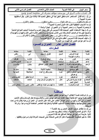 ‫سحر‬‫البيان‬‫في‬‫اللغة‬‫العربية‬‫الصف‬‫الثاني‬‫الدعدادي‬‫الفصل‬‫الدراسي‬‫الثاني‬
3‫ــ‬‫لفتيات‬‫مكتب‬‫البرق‬‫فى‬‫بورسعيد‬‫موقف‬‫مشرف‬‫فى‬‫مقاومة‬‫العدو‬‫وضح‬
‫س‬2‫أساطيلها‬ ‫بكل‬ ‫تغزو‬ ‫دو ل‬ ‫بثلث‬ ‫فاذا‬ ‫الحديد‬ ‫منطق‬ ‫الى‬ ‫لجأ‬ ‫الحق‬ ‫منطق‬ ‫امام‬ ‫المستعمر‬ ‫فشل‬ ‫لما‬ ) ‫ـ‬
( ‫الحبيبة‬ ‫مصرنا‬
1.............(‫فشل‬ ) ‫منطق(..............مقابل‬ )‫.............معنى‬ (‫)لجأ‬ ‫مفرد)أساطيل(............مرادف‬ ‫ــ‬
2‫؟‬ ‫الحبيبة‬ ‫لمصرنا‬ ‫الدو ل‬ ‫هذه‬ ‫لغزو‬ ‫الحقيقية‬ ‫السباب‬ ‫ما‬ ‫ــ‬
3‫؟‬ ‫ولماذا‬ ‫أجمل؟‬ ‫التعبيران‬ ‫اى‬ ( ‫الحبيبة‬ ‫مصر‬ ) ‫ــ‬ ( ‫الحبيبة‬ ‫-)مصرنا‬
‫س‬3‫المائية‬ ‫الموانع‬ ‫أصعب‬ ‫والسياسة‬ ‫الحرب‬ ‫رجا ل‬ ‫نظر‬ ‫فى‬ ‫السويس‬ ‫قناة‬ ‫أصبحت‬ ‫الكبير‬ ‫الستعداد‬ ‫بهذا‬ ) ‫ـ‬
(‫والهزيمة‬ ‫والهوان‬ّ‫الذ لو‬ ‫تأبى‬ ‫الثائرة‬ ‫مصر‬ ‫رو ح‬ ‫أن‬ ‫ا‬َ‫جميع‬ ‫الناس‬ ‫نسى‬ ‫وقد‬ ‫المنا ل‬ ‫اصعب‬َ‫أمر‬ ‫عبورها‬ ‫وأصبح‬
1...........(‫الثائرة‬ ) ‫)الموانع(............مقابل‬ ‫معنى‬ .....( ‫تأبى‬ ) ‫مرادف‬ .............( ‫مضاد)أصعب‬ ‫ـ‬
2‫الحروب؟‬ ‫تاريخ‬ ‫فى‬ ‫مائى‬ ‫مانع‬ ‫أعظم‬ ‫السويس‬ ‫قناة‬ ‫أصبحت‬ ‫كيف‬ ‫ــ‬
3‫العبارة؟‬ ‫من‬ ‫فهمت‬ ‫كما‬ ‫النصر‬ ‫عوامل‬ ‫أهم‬ ‫ما‬ ‫ــ‬
‫عشر‬ ‫الثاني‬ ‫الفصل‬‫والصمود‬ ‫العدوان‬
‫المفردات‬
‫الكلمة‬‫معناها‬‫الكلمة‬‫معناها‬‫الكلمة‬‫معناها‬
‫نكسة‬‫المرض‬ ‫عودة‬
‫الهزيمة‬ ‫والمراد‬
‫السبل‬‫سبيل‬ ‫ج‬ ‫الطرق‬‫أبى‬‫رفض‬
‫صلب‬‫قوي‬‫بوادر‬‫بادرة‬ ‫ج‬ ‫أوائل‬‫تناةثرت‬‫تفرقت‬
‫تدعم‬‫وتساند‬ ‫تقوي‬‫تساندها‬‫تعاونها‬‫الردع‬‫والتأديب‬ ‫المنع‬
‫تزمجر‬‫والمراد‬ ‫صوتها‬ ‫يرتفع‬
‫بقوة‬ ‫تضرب‬
‫المنهمر‬‫المندفع‬ ‫الغزير‬ ‫المطر‬‫يبثون‬‫ينشرون‬
‫تجلى‬‫ووضح‬ ‫ظهر‬‫الرابضة‬‫الثابتة‬ ‫المقيمة‬‫حافلة‬‫مملوءة‬
‫عاتق‬‫والعنق‬ ‫المنكب‬ ‫بين‬ ‫ما‬
‫عواتق‬ ‫ج‬
‫عبء‬‫أعباء‬ ‫ج‬ ‫وةثقل‬ ‫حمل‬‫المتلحقة‬‫المتوالية‬
‫تئن‬ ‫لم‬‫تضعف‬ ‫لم‬‫نتوء‬‫بروز‬‫تخفق‬ ‫الراية‬‫يرفرف‬ ‫العلم‬
‫الضفادع‬
‫البشرية‬
‫في‬ ‫تنز ل‬ ‫بحرية‬ ‫قوات‬
‫البحر‬ ‫أعماق‬
‫تل ل‬‫تل‬ ‫ج‬ ‫الرما ل‬ ‫من‬ ‫ارتفع‬ ‫ما‬‫اندلعت‬‫اشتعلت‬
‫المبادأة‬‫والمبادرة‬ ‫البدء‬‫ا‬ً ‫أنقاض‬‫نقض‬ ‫ج‬ ‫البناء‬ ‫من‬ ‫تهدم‬ ‫ما‬‫مصر‬ ‫مقدور‬‫مصر‬ ‫بإمكان‬
‫المناقشة‬
‫س‬1‫نكسة‬ ‫كانت‬ ‫لم‬ :1967‫؟‬ ‫عليها‬ ‫التغلب‬ ‫عوامل‬ ‫وما‬ ‫؟‬ ‫م‬
‫يونيو‬ ‫نكسة‬ ‫كانت‬67‫الشعب‬ ‫ولكن‬ ‫الوسائل‬ ‫بكل‬ ‫يؤيدها‬ ‫والعالم‬ ‫مصر‬ ‫تهاجم‬ ‫إسرائيل‬ ‫عادت‬ ‫حيث‬ ‫مفاجأة‬
‫وراحت‬ ‫بطائراته‬ ‫يرهبه‬ ‫لن‬ ‫العدو‬ ‫أن‬ ‫الشعب‬ ‫أعلن‬ ‫ذلك‬ ‫على‬ ‫التغلب‬ ‫عوامل‬ ‫ومن‬ ، ‫والهوان‬ ‫الذ ل‬ ‫أبى‬ ‫المصري‬
‫ا‬ً ‫وإدراك‬ ‫ا‬ً ‫وعي‬ ‫لتزيده‬ ‫المتعلمة‬ ‫العناصر‬ ‫فيه‬ ‫وتدخل‬ ‫القتالية‬ ‫الساليب‬ ‫بأحدث‬ ‫وتنظمه‬ ‫جيشها‬ ‫تسلح‬ ‫مصر‬
. ‫لرسالته‬
‫س‬2‫؟‬ ‫النكسة‬ ‫بعد‬ ‫المصري‬ ‫الشعب‬ ‫صمود‬ ‫مظاهر‬ ‫ما‬ :
. ‫مصري‬ ‫بطوربيد‬ ( ‫إيلت‬ ) ‫البحرية‬ ‫المدمرة‬ ‫إغراق‬ ‫ـ‬ ‫ل‬ً  ‫أو‬
. ‫السويس‬ ‫قناة‬ ‫عند‬ ‫المدافع‬ ‫موقعة‬ ‫في‬ ‫إسرائيل‬ ‫هزيمة‬ ‫ـ‬ ‫ا‬ً ‫ةثاني‬
. ‫وتقلقها‬ ‫إسرائيل‬ ‫تؤلم‬ ‫ا‬ً ‫أشواك‬ ‫أصبحت‬ ‫حتى‬ ‫المحتلة‬ ‫الراضي‬ ‫داخل‬ ‫الفلسطينية‬ ‫المقاومة‬ ‫تدعيم‬ ‫ـ‬ ‫ا‬ً ‫ةثالث‬
61
 