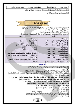 ‫سحر‬‫البيان‬‫في‬‫اللغة‬‫العربية‬‫الصف‬‫الثاني‬‫الدعدادي‬‫الفصل‬‫الدراسي‬‫الثاني‬
3.‫الصيف‬ ‫في‬ ‫كم..........قرأت‬ /4.‫العلم‬ ‫إلى‬ ‫الجهل‬ ‫من‬ ‫مصر‬ ‫كم.........أخرج‬ /
5.‫والبناء‬ ‫التعمير‬ ‫في‬ ‫كم.........أسهم‬ /
‫والمزيد‬ ‫المجرد‬
:‫نوعان‬ ‫وهو‬ ,‫عنها‬ ‫الستغناء‬ ‫يمكن‬ ‫ول‬ ، ‫أصلية‬ ‫حروفه‬ ‫جميع‬ ‫كانت‬ ‫ما‬ ‫هو‬ :‫المجرد‬
(‫)ةثلةثي‬ ‫ماضي‬.‫ضرب‬ - ‫قرأ‬ – ‫كتب‬ – ‫علم‬
.‫دحرج‬ – ‫وسوس‬ – ‫بعثر‬ – ‫زلز ل‬ (‫)رباعي‬ ‫ماضي‬
.‫عنه‬ ‫الستغناء‬ ‫ويمكن‬ ‫المجرد‬ ‫أصله‬ ‫عن‬ ‫زائد‬ ‫بعضها‬ ‫أو‬ ‫حروفه‬ ‫أحد‬ ‫كان‬ ‫ما‬ ‫:هو‬ ‫المزيد‬
‫ةثلةثي‬‫رباعي‬
‫بحرف‬ ‫مزيد‬
1‫كرم‬ ‫أكرم‬ : ‫أوله‬ ‫في‬ ‫الهمزة‬ -
2‫علم‬ ‫لم‬ّ‫و‬‫ع‬ : ‫ةثانية‬ ‫في‬ ‫التضعيف‬ -
3‫شكر‬ ‫شاكر‬ :‫الو ل‬ ‫بعد‬ ‫اللف‬ -
: ‫بحرفين‬ ‫مزيد‬
‫انكسر‬ ‫كسر‬ : ‫والنون‬ ‫الهمزة‬
‫احمر‬ ‫حمر‬ : ‫والتضعيف‬ ‫الهمزة‬
‫انتفع‬ ‫نفع‬ : ‫والتاء‬ ‫الهمزة‬
‫م‬َّ‫تقد‬ ‫قدم‬ : ‫والتضعيف‬ ‫التاء‬
‫تفاهم‬ ‫فهم‬ : ‫واللف‬ ‫التاء‬
: ‫حروف‬ ‫بثلةثة‬ ‫مزيد‬
‫استخرج‬ ‫خرج‬ : ‫وتاء‬ ‫سين‬ ‫و‬ ‫ألف‬
‫بحرف‬ ‫مزيد‬
‫دحرج‬ ‫تدحرج‬ : ‫التاء‬
‫زلز ل‬ ‫تزلز ل‬
( ‫والتضعيف‬ ‫الهمزة‬ ) ‫بحرفين‬ ‫مزيد‬
‫ن‬ّ‫و‬ ‫اطمأ‬ ‫طمأن‬
‫ر‬ّ‫و‬ ‫اقشع‬ ‫قشعر‬
************************
‫علي‬ ‫ونقيسه‬ ‫للماضي‬ ‫نعود‬ ‫الزيادة‬ ‫حروف‬ ‫لمعرفة‬ *
‫يعتبر‬ ‫الوزن‬ ‫هذا‬ ‫علي‬ ‫زاد‬ ‫وما‬ (‫فعلل‬ ) / ( ‫فعل‬ ) ‫وزن‬
.‫الزيادة‬ ‫حرف‬
‫حروف‬ ‫من‬ ‫تعد‬ ‫ل‬ ‫والضمائر‬ ‫المضارعة‬ ‫حروف‬ *
. ‫الزيادة‬
‫تدريبات‬
)1: ‫والزيادة‬ ‫التجرد‬ ‫حيث‬ ‫من‬ ‫نوعه‬ ‫وأذكر‬ ، ‫يأتي‬ ‫مما‬ ‫كل‬ ‫في‬ ‫الفعل‬ ‫بين‬ (
: ‫تعالي‬ ‫قا ل‬
) ......... ‫أهلها‬ ‫إلي‬ ‫المانات‬ ‫تؤدوا‬ ‫يأمركم‬ ‫ال‬ ‫أن‬ } [‫]أ‬58: ‫النساء‬ ] { (58[
‫نادمين‬ ‫فعلتم‬ ‫ما‬ ‫علي‬ ‫فتصبحوا‬ ‫بجهالة‬ ‫ا‬ً ‫قوم‬ ‫تصيبوا‬ ‫أن‬ ‫فتبينوا‬ ‫بنبأ‬ ‫فاسق‬ ‫جاءكم‬ ‫إن‬ ‫آمنوا‬ ‫الذي‬ ‫أيها‬ ‫يا‬ } [‫]ب‬
)6: ‫الحجرات‬ ] { (6[
)..‫تجسسوا‬ ‫ول‬ ‫إةثم‬ ‫الظن‬ ‫بعض‬ ‫إن‬ ‫الظن‬ ‫من‬ ‫ا‬ً ‫كثير‬ ‫اجتنبوا‬ ‫آمنوا‬ ‫الذين‬ ‫أيها‬ ‫يا‬ } [‫]جـ‬12: ‫السراء‬ ] {(12[
: ‫السراء‬ ] { ...... ‫عليها‬ ‫يضل‬ ‫فإنما‬ ‫ضل‬ ‫ومن‬ ‫نفسه‬ ‫يهتدي‬ ‫فإنما‬ ‫اهتدي‬ ‫من‬ } [‫]د‬15[
) ‫غدقا‬ ‫ماء‬ ‫لسقيناهم‬ ‫الطريقة‬ ‫علي‬ ‫استقاموا‬ ‫لو‬ ‫وأن‬ } [‫]هـ‬16{ (: ‫الجن‬ ]16[
)2: ‫الزيادة‬ ‫وحروف‬ ‫المزي‬ ‫والفعل‬ ، ‫ونوعه‬ ‫المجرد‬ ‫الفعل‬ ‫يأتي‬ ‫فيما‬ ‫بين‬ (
{ ....... ‫فاز‬ ‫فقد‬ ‫الجنة‬ ‫وأدخل‬ ‫النار‬ ‫عن‬ ‫زحز ح‬ ‫فمن‬ } : ‫تعالي‬ ‫قا ل‬ (‫)أ‬
{ ‫تنفس‬ ‫إذا‬ ‫والصبح‬ ، ‫عسس‬ ‫إذا‬ ‫والليل‬ } : ‫تعالي‬ ‫قا ل‬ (‫)ب‬
. ‫الخالقين‬ ‫أحسن‬ ‫ال‬ ‫تبارك‬ (‫)جـ‬
‫الزهار‬ ‫تفتحت‬ (‫)د‬‫الظلم‬ ‫انقشع‬ (‫)هـ‬
)3: ‫مفيدة‬ ‫جمل‬ ‫في‬ ‫منها‬ ‫ةثلةثة‬ ‫ضع‬ ‫ةثم‬ ‫بحرف‬ ‫ا‬ً ‫مزيد‬ ‫يأتي‬ ‫مما‬ ‫فعل‬ ‫كل‬ ‫اجعل‬ (
( ‫عظم‬ – ‫دخل‬ – ‫فر ح‬ – ‫سمح‬ )
69
 
