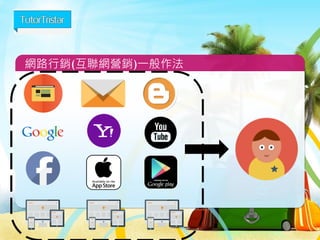 Website Template
66
檢查工具-Tag Assistant
 