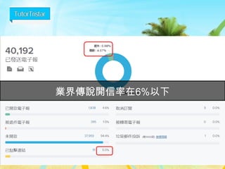 你的KPI是什麼?
73
增加品牌知名度
增加營收
增加品牌忠誠度
增加訂閱粉絲數
增加品牌知名度
減少客訴
流量(來訪的網友)*轉換率(購買的比率)
 