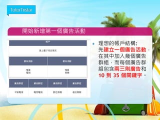 選字與設定技巧
產業熱字 字組 長尾字組
 