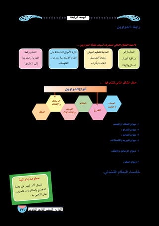 ‫الرابعة‬‫الوحدة‬
121 ‫الثانوي‬ ‫الثاين‬ ‫التاريخ-لل�صف‬
‫الدواوين‬:‫ا‬ً‫رابع‬
‫فالديوان‬,‫للدواوين‬‫ا‬ً‫نظام‬‫الخطاب‬‫بن‬‫عمر‬‫الخليفة‬‫و�ضع‬‫فقد‬‫إ�سالمية‬‫ل‬‫ا‬‫الدولة‬‫في‬‫إدارية‬‫ل‬‫ا‬‫للمنظومة‬ ً‫ال‬‫ا�ستكما‬
.‫والعبا�سي‬‫أموي‬‫ل‬‫ا‬‫الع�صر‬‫في‬‫تعددت‬‫وقد‬.‫الحالى‬‫ع�صرنا‬‫في‬‫بالوزارة‬‫�شبيه‬
...‫الدواوين‬‫أة‬�‫ش‬�‫ن‬‫أ�سباب‬�‫لتتعرف‬‫التالي‬‫ال�شكل‬‫الحظ‬
‫إلى‬�‫الحاجة‬
‫أعمال‬�‫مراقبة‬
.‫والوالة‬‫العمال‬
‫الجي�ش‬‫لتنظيم‬‫الحاجة‬
‫التفا�صيل‬‫ومعرفة‬
.‫أفراده‬�‫ب‬‫الخا�صة‬
‫على‬‫المتدفقة‬‫أموال‬‫ل‬‫ا‬‫كثرة‬
‫جراء‬‫من‬‫إ�سالمية‬‫ل‬‫ا‬‫الدولة‬
.‫الفتوحات‬
‫رقعة‬ ‫ات�ساع‬
‫والحاجة‬ ‫الدولة‬
.‫تنظيمها‬ ‫إلى‬�
‫الرا�شدي‬ ‫بالع�صر‬ ً‫ء‬‫ابتدا‬ ‫إليها‬� ‫االحتياج‬ ‫بح�سب‬ ‫المختلفة‬ ‫إ�سالمية‬‫ل‬‫ا‬ ‫الع�صور‬ ‫في‬ ‫أن�شئت‬� ‫التي‬ ‫الدواوين‬ ‫تنوعت‬ ‫وقد‬
.‫أموي‬‫ل‬‫ا‬‫الع�صر‬‫في‬‫مروان‬‫بن‬‫الملك‬‫عبد‬‫الدواوين‬‫بتعريب‬‫قام‬‫وقد‬،‫الم�ستقلة‬‫الدول‬‫بع�صر‬ ً‫ء‬‫وانتها‬
....‫لتتعرفها‬‫التالي‬‫ال�شكل‬‫انظر‬
‫الدواوين‬‫أنواع‬�
‫العطاء‬
‫الجند‬‫أو‬�
‫الخراج‬
‫الخاتم‬
‫البريد‬
‫واالت�صاالت‬
‫الر�سائل‬
‫إن�شاء‬‫ل‬‫وا‬
‫النظر‬
. ‫الخطاب‬‫بن‬‫عمر‬‫أه‬�‫ش‬�‫أن‬�‫ومواعيدها؛‬‫رواتبهم‬‫وتحديد‬،‫الجند‬‫إح�صاء‬�‫مهمته‬:‫الجند‬‫أو‬�‫العطاء‬‫ديوان‬-1
. ‫الخطاب‬‫بن‬‫عمر‬‫أه‬�‫ش‬�‫أن‬�‫والمغرب؛‬‫الم�شرق‬‫في‬‫الدولة‬‫أقاليم‬�‫في‬‫الخراج‬‫تنظيم‬‫يتولي‬:‫الخراج‬‫ديوان‬-2
.‫والتعديل‬‫للتزوير‬‫ا‬ً‫ع‬‫من‬‫بال�شمع‬‫الر�سائل‬‫لختم‬‫�سفيان‬‫أبي‬�‫بن‬‫معاوية‬‫أه‬�‫ش‬�‫أن‬�:‫الخاتم‬‫ديوان‬-3
‫مكان‬‫من‬‫أخبار‬‫ل‬‫وا‬‫المعلومات‬‫نقل‬‫�ضمان‬‫على‬‫والعمل‬،‫البريد‬‫موا�صالت‬‫طرق‬‫أمين‬�‫ت‬‫مهمته‬:‫واالت�صاالت‬‫البريد‬‫ديوان‬-4
.‫الدولة‬‫في‬‫آخر‬‫ل‬
‫في‬ ‫عماله‬ ‫إلى‬� ‫الخليفة‬ ‫من‬ ‫أو‬� ،‫الخليفة‬ ‫إلى‬� ‫الواليات‬ ‫من‬ ‫��واردة‬‫ل‬‫ا‬ ‫الر�سائل‬ ‫علي‬ ‫ي�شرف‬ :‫إن�شاء‬‫ل‬‫وا‬ ‫الر�سائل‬ ‫ديوان‬ -5
.‫أم�صار‬‫ل‬‫ا‬
‫الدواوين‬‫في‬‫الم�صالح‬‫أرباب‬�‫حاجات‬‫ت�سهيل‬‫ومهمته‬‫العبا�سي‬‫المهدي‬‫الخليفة‬‫عهد‬‫في‬‫ا�ستحدث‬‫ديوان‬:‫النظر‬‫6-ديوان‬
.‫المختلفة‬
.‫الق�ضائي‬‫النظام‬:‫ا‬ ً‫خام�س‬
،‫للخالفة‬ ‫التابعة‬ ‫الوظائف‬ ‫أهم‬� ‫من‬ ‫إ�سالمية‬‫ل‬‫ا‬ ‫الدولة‬ ‫في‬ ‫الق�ضائي‬ ‫النظام‬ ‫يعد‬
،‫وغيرها‬ ‫والح�سبة‬ )‫أوقاف‬‫ل‬‫أحبا�س(ا‬‫ل‬‫ا‬ ‫منها‬ ‫أنظمة‬� ‫عدة‬ ‫على‬ ‫إ�شراف‬‫ل‬‫ا‬ ‫مهمته‬ ‫وكانت‬
‫الم�ستقاه‬‫ال�شرعية‬‫أحكام‬‫ل‬‫ل‬ ‫ا‬ً‫ق‬‫طب‬‫والنزاعات‬‫الخ�صومات‬‫في‬‫النا�س‬‫بين‬‫الف�صل‬‫ومهمته‬
.‫أول‬‫ل‬‫ا‬‫وقا�ضيها‬‫الدولة‬‫حاكم‬‫اهلل‬‫ر�سول‬‫وكان‬،‫وال�سنة‬‫الكتاب‬‫من‬
‫عة‬‫رف‬ ‫ي‬‫ف‬ ‫ير‬‫كب‬ ‫��ر‬‫ث‬‫أ‬� ‫ل‬‫عد‬‫لل‬
‫ص‬�‫حر‬‫فا‬،‫ره‬‫را‬‫تق‬‫�س‬‫وا‬‫مع‬‫جت‬‫لم‬‫ا‬
.‫به‬‫ي‬‫حل‬‫لت‬‫ا‬‫ى‬‫عل‬
‫ة‬‫ئي‬‫را‬‫ث‬‫إ‬�‫ة‬‫م‬‫و‬‫عل‬‫م‬
 