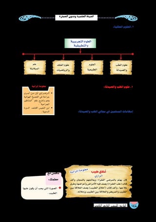 148‫الثانوي‬ ‫الثاين‬ ‫التاريخ-لل�صف‬
‫العمارة‬‫وفنون‬‫العلمية‬‫احلياة‬
‫طبيب‬ ‫أخالق‬�
‫الرازي‬
‫ألف‬�‫و‬ ‫بالمجان‬ ‫ويعالجهم‬ ‫الفقراء‬ ‫بالمر�ضي‬ ‫يهتم‬ ‫كان‬
‫وطرق‬ ‫أعرا�ضها‬�‫و‬ ‫أمرا�ض‬‫ل‬‫ا‬ ‫فيه‬ ‫ي�صف‬ )‫الفقراء‬ ‫(طب‬ ‫كتاب‬
‫بين‬ ‫العالقة‬ ‫ي�صف‬ )‫الطبيب‬ ‫أخالق‬�( ‫كتاب‬ ‫ألف‬�‫و‬ ، ‫عالجها‬
.‫وزمالئه‬‫الطبيب‬‫بين‬‫والعالقة‬‫والمري�ض‬‫الطبيب‬
‫عليها‬ ‫يكون‬ ‫أن‬� ‫يجب‬ ‫التي‬ ‫ال�صورة‬ ◆◆
.‫الطبيب‬
‫مع‬‫ناق�ش‬
:‫معلمك‬
:‫وال�صيدلة‬‫الطب‬‫علوم‬.1
‫أمم‬‫ل‬‫ا‬ ‫عن‬ ‫الم�سلمون‬ ‫أخذ‬�‫ف‬ ‫��را���ض‬‫م‬‫أ‬‫ل‬‫ا‬ ‫من‬ ‫التداوي‬ ‫على‬ ‫إ�سالم‬‫ل‬‫ا‬ ‫حث‬
‫أ�شهر‬� ‫ومن‬ ،‫الطب‬ ‫تطور‬ ‫في‬ ‫كبير‬ ‫ب�شكل‬ ‫�ساهموا‬ ‫ثم‬ ،‫الطبية‬ ‫العلوم‬ ‫أخرى‬‫ل‬‫ا‬
.‫ما�سويه‬‫بن‬‫ويوحنا‬،‫النفي�س‬‫وابن‬،‫�سينا‬‫وابن‬،‫والزهراوي‬،‫الرازي‬:‫أطباء‬‫ل‬‫ا‬
:‫وال�صيدلة‬‫الطب‬‫مجالي‬‫في‬‫الم�سلمين‬‫إ�سهامات‬�
‫أها‬�‫ش‬�‫أن‬� ‫إ�سالمي‬� ‫بيمار�ستان‬ ‫أول‬�‫و‬ ،)‫إن�شاءالبيمار�ستان(الم�ست�شفيات‬� •
.‫ذام‬ ُ‫الج‬ ‫لعالج‬ ‫وي‬ُ‫م‬‫أ‬‫ل‬‫ا‬ ‫الع�صر‬ ‫في‬ ‫الملك‬ ‫عبد‬ ‫بن‬ ‫الوليد‬
.‫وغيرهم‬ ،‫الن�ساء‬ ‫أمرا�ض‬�‫و‬ ،‫وجراحة‬ ،‫عيون‬ ‫أطباء‬� ‫منهم‬ ‫فكان‬ ،‫التخ�ص�ص‬ ‫• عرفوا‬
.‫الجروح‬ ‫وخياطة‬ ‫القي�صرية‬ ‫مثل:الوالدة‬ ،‫جراحية‬ ‫عمليات‬ ‫إجراء‬� ‫من‬ ‫• تمكنوا‬
.‫الوقائي‬ ‫الطب‬ ‫عرفوا‬ ‫كما‬ ،‫العيون‬ ‫من‬ ‫المياه‬ ‫أزالوا‬�‫و‬ ‫ال�شلل‬ ‫المخدروعالجوا‬ِ‫قد‬َّ‫ر‬ُ‫م‬‫ال‬ ‫• عرفوا‬
‫مفردات‬ ‫جامع‬ ‫كتابه‬ ‫ألف‬� ‫حيث‬ ‫البيطار؛‬ ‫ابن‬ ‫ال�صيدلة‬ ‫في‬ َ‫َب‬‫ت‬َ‫ك‬ ‫من‬ ‫أ�شهر‬�‫و‬ ‫جديدة‬ ‫عقاقير‬ ‫• اكت�شفوا‬
.‫أدوية‬‫ل‬‫ا‬
:‫العقلية‬‫2.العلوم‬
:‫لتتعرفها‬‫التالي‬‫ال�شكل‬‫الحظ‬ ‫مجاالت‬‫عدة‬‫إلى‬�)‫والتطبيقية‬‫العقلية(التجريبية‬‫العلوم‬‫وتنق�سم‬
‫���رى‬‫ج‬‫أ‬� ‫��ن‬‫م‬ ‫أول‬� ‫���راوي‬‫ه‬‫���ز‬‫ل‬‫•ا‬ 	
‫الهوائية‬ ‫الق�صبة‬ ‫في‬ ‫جراحة‬
‫المناظير‬ ‫علم‬ ‫��ض��ع‬�‫وا‬ ‫��و‬‫ه‬‫و‬
. ‫الجراحية‬
‫الدورة‬ ‫اكت�شف‬ ‫النفي�س‬ ‫•ابن‬ 	
.‫الدموية‬
‫إثرائية‬� ‫معلومة‬
‫الطب‬‫علوم‬
‫وال�صيدلة‬
‫العلوم‬
‫الطبيعية‬
‫علم‬
‫الميكانيكا‬
‫الفلك‬‫علوم‬
‫والريا�ضيات‬
‫التجريبية‬‫العلوم‬
‫والتطبيقية‬
‫ة‬‫ي‬‫ئ‬‫ا‬‫ر‬‫ث‬‫إ‬�‫ة‬‫م‬‫و‬‫ل‬‫ع‬‫م‬
 