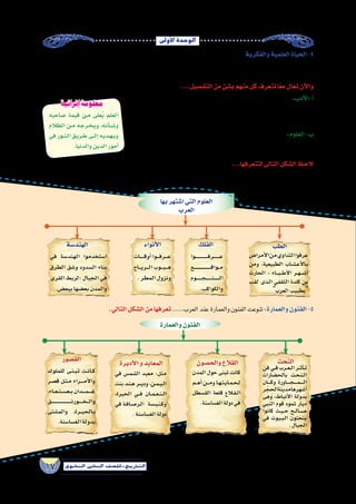 ‫أوىل‬‫ل‬‫ا‬‫الوحدة‬
17 ‫الثانوي‬ ‫الثاين‬ ‫التاريخ-لل�صف‬
‫والفكرية‬‫العلمية‬‫الحياة‬-4
...‫والعمارة‬‫والفنون‬‫أدب‬‫ل‬‫وا‬,‫العلوم‬:‫المجاالت‬‫من‬‫العديد‬‫في‬ ‫وفكري‬‫علمي‬‫بموروث‬‫العرب‬‫تمتع‬
...‫التف�صيل‬‫من‬‫ب�شئ‬‫منهم‬‫كل‬‫نتعرف‬‫ا‬ً‫ع‬‫م‬‫تعال‬‫أن‬‫ل‬‫وا‬
،‫فقط‬‫للتجارة‬ ً‫ا‬‫مجال‬‫أ�سواقهم‬�‫تكن‬‫ولم‬،‫والخطابة‬‫بال�شعر‬‫العرب‬‫ا�شتهر‬:‫أدب‬‫ل‬‫‌-ا‬‫أ‬�
‫بن‬‫عنترة‬‫العرب‬‫�شعراء‬‫ومن‬‫والخطباء‬‫ال�شعراء‬‫لتناف�س‬‫ا‬ً‫ن‬‫ميدا‬‫كانت‬‫بل‬
.‫الذبياني‬‫والنابغة‬،‫�شداد‬
‫أثرة‬�‫مت‬‫ال�شمال‬‫في‬‫خا�صة‬‫العرب‬‫بالد‬‫في‬‫العلوم‬‫بع�ض‬‫ازدهرت‬:‫العلوم‬-‫ب‬
.‫والروم‬‫الفر�س‬‫بح�ضارتي‬
...‫لتتعرفها‬‫التالى‬‫ال�شكل‬‫الحظ‬
‫بها‬‫ا�شتهر‬‫التي‬‫العلوم‬
‫العرب‬
‫الهند�سة‬ ‫الطب‬‫الفلك‬‫أنواء‬‫ل‬‫ا‬
‫أمرا�ض‬‫ل‬‫ا‬‫من‬‫التداوي‬‫عرفوا‬
‫ومن‬ ،‫الطبيعية‬ ‫�اب‬�‫ش‬�����‫ع‬‫أ‬‫ل‬‫�ا‬�‫ب‬
‫الحارث‬ : ‫�اء‬���‫ب‬����‫ط‬‫أ‬‫ل‬‫ا‬ ‫�ر‬��‫ه‬���‫ش‬����‫أ‬�
‫لقب‬ ‫�ذى‬�‫ل‬‫ا‬ ‫الثقفي‬ ‫كلدة‬ ‫بن‬
‫العرب‬ ‫بطبيب‬
‫�وا‬����‫ـ‬�����‫ـ‬�����‫ـ‬�����‫ف‬‫�ر‬����‫ـ‬�����‫ع‬
‫�ع‬��‫ـ‬���‫ـ‬���‫ـ‬���‫ـ‬���‫ـ‬���‫ـ‬���‫ـ‬���‫ق‬‫�وا‬��‫م‬
‫�وم‬���������‫ج‬����������‫ن‬����������‫ل‬‫ا‬
.‫والكواكب‬
‫�ات‬�������‫ق‬‫أو‬�‫�وا‬����‫ف‬‫�ر‬����‫ع‬
‫�اح‬����‫ي‬‫�ر‬����‫ل‬‫ا‬‫�وب‬����‫ب‬�����‫ه‬
.‫المطر‬‫ونزول‬
‫في‬ ‫الهند�سة‬ ‫ا�ستخدموا‬
‫الطرق‬ ‫و�شق‬ ‫ال�سدود‬ ‫بناء‬
‫القرى‬ ‫؛لربط‬ ‫الجبال‬ ‫في‬
.‫ببع�ض‬‫بع�ضها‬‫والمدن‬
.‫التالي‬‫ال�شكل‬‫من‬‫تعرفها‬ .....‫العرب‬‫عند‬‫والعمارة‬‫الفنون‬‫تنوعت‬:‫والعمارة‬‫الفنون‬-5
‫والعمارة‬‫الفنون‬
‫الق�صور‬ ‫النحت‬‫والح�صون‬‫القالع‬‫أديرة‬‫ل‬‫ا‬‫و‬‫المعابد‬
‫فن‬‫�ي‬�‫ف‬‫�رب‬�‫ع‬��‫ل‬‫ا‬‫�ر‬�‫ث‬‫أ‬���‫ت‬
‫بالح�ضارات‬ ‫�ت‬�‫ح‬��‫ن‬��‫ل‬‫ا‬
‫�ان‬�����‫ك‬‫و‬ ‫�اورة‬�����‫ج‬������‫م‬������‫ل‬‫ا‬
‫ر‬ ْ‫ج‬ ِ‫الح‬‫مدينة‬‫أ�شهرها‬�
‫وهى‬ ،‫أنباط‬‫ل‬‫ا‬ ‫بدولة‬
‫النبي‬ ‫قوم‬ ‫ثمود‬ ‫�ار‬�‫ي‬‫د‬
‫كانوا‬ ‫�ث‬��‫ي‬���‫ح‬ ‫�ح‬��‫ل‬‫�ا‬��‫ص‬����
‫في‬ ‫�وت‬�‫ي‬��‫ب‬��‫ل‬‫ا‬ ‫ينحتون‬
.‫الجبال‬
‫المدن‬ ‫حول‬ ‫تبنى‬ ‫كانت‬
‫�م‬���‫ه‬‫أ‬�‫�ن‬����‫م‬‫و‬‫�ا‬�‫ه‬��‫ت‬��‫ي‬‫�ا‬�‫م‬��‫ح‬��‫ل‬
‫الق�سطل‬ ‫قلعة‬ ‫�لاع‬‫ق‬��‫ل‬‫ا‬
.‫الغ�سا�سنة‬‫دولة‬‫في‬
‫في‬ ‫ال�شم�س‬ ‫معبد‬ :‫مثل‬
‫بنت‬ ‫�د‬�‫ن‬��‫ه‬ ‫�ر‬���‫ي‬‫ود‬ ،‫�ن‬�‫م‬��‫ي‬��‫ل‬‫ا‬
،‫الحيرة‬ ‫�ي‬���‫ف‬ ‫�ان‬��‫م‬���‫ع‬���‫ن‬���‫ل‬‫ا‬
‫في‬‫�ة‬�‫ف‬‫�ا‬�‫ص‬���‫�ر‬�‫ل‬‫ا‬ ‫�ة‬�‫س‬�����‫ي‬��‫ن‬��‫ك‬‫و‬
.‫الغ�سا�سنة‬‫دولة‬
‫للملوك‬ ‫�ى‬�‫ن‬��‫ب‬��‫ت‬ ‫�ت‬��‫ن‬‫�ا‬��‫ك‬
‫ق�صر‬ ‫�ل‬�‫ث‬��‫م‬ ‫�راء‬�����‫م‬‫أ‬‫ل‬‫وا‬
،‫�اء‬��‫ع‬���‫ن‬���‫ص‬�������‫ب‬‫�دان‬�����‫م‬������‫غ‬
‫�ق‬���‫ـ‬����‫ـ‬����‫ـ‬����‫ـ‬����‫ـ‬����‫ـ‬����‫ـ‬����‫ـ‬����‫ن‬‫�ور‬���‫ـ‬����‫خ‬����‫ل‬‫وا‬
‫والم�شتى‬ ،‫ـــرة‬‫ي‬‫ـالح‬‫ب‬
.‫الغ�سا�سنة‬‫بدولة‬
‫�صاحبه‬ ‫قيمة‬ ‫�ن‬�‫م‬ ‫على‬ُ‫ي‬ ‫العلم‬
‫الظالم‬ ‫�ن‬�‫م‬ ‫�ه‬�‫ج‬‫�ر‬�‫خ‬��‫ي‬‫و‬ ،‫�ه‬�‫ن‬‫أ‬���‫ش‬���‫و‬
‫في‬ ‫�ور‬�‫ن‬��‫ل‬‫ا‬ ‫�ق‬�‫ي‬‫�ر‬�‫ط‬ ‫�ى‬���‫ل‬‫إ‬� ‫�ه‬�‫ي‬‫�د‬�‫ه‬��‫ي‬‫و‬
.‫والدنيا‬‫الدين‬‫أمور‬�
‫إثرائية‬ ‫معلومة‬
 