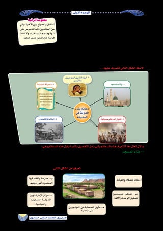‫أوىل‬‫ل‬‫ا‬‫الوحدة‬
31 ‫الثانوي‬ ‫الثاين‬ ‫التاريخ-لل�صف‬
‫التوتر‬ ‫عليها‬ ‫وي�سيطر‬ ‫م�ستقرة‬ ‫غير‬ ‫كانت‬ ‫المدينة‬ ‫في‬ ‫أو�ضاع‬‫ل‬‫ا‬ ‫أن‬� ‫نجد‬ ‫وهكذا‬
‫منذ‬ ‫فرف�ضوها‬ ‫اليهود‬ ‫أما‬� ،‫إ�سالم‬‫ل‬‫ا‬ ‫في‬ ‫للدخول‬ ‫الدعوة‬ ‫والخزرج‬ ‫أو�س‬‫ل‬‫ا‬ ‫قبل‬ ‫حيث‬
‫إلى‬� ‫إ�سالم‬‫ل‬‫ا‬ ‫وبدخول‬ ،‫االقت�صادية‬ ‫أو�ضاعهم‬�‫و‬ ‫مكانتهم‬ ‫على‬ ‫ا‬ً‫ف‬‫خو‬ ‫أول‬‫ل‬‫ا‬ ‫اليوم‬
.‫الجديدة‬‫الدولة‬‫دعائم‬‫إر�ساء‬�‫في‬‫اهلل‬‫ر�سول‬‫�سعى‬‫المدينة‬
‫هجرة‬‫دار‬ ‫اهلل‬‫اختارها‬‫التي‬‫النبوية‬‫المدينة‬‫إلى‬�‫الر�سول‬‫و�صل‬‫أن‬�‫بعد‬
‫أديانهم‬�‫و‬‫ألوانهم‬�‫اختالف‬‫على‬‫الخبرة‬‫أهل‬�‫من‬‫اال�ستفادة‬‫على‬‫القائم‬‫والتخطيط‬،‫اهلل‬‫عناية‬‫بف�ضل‬‫له‬
‫والم�ساواة‬ ‫العدل‬ ‫على‬ ‫قائمة‬ ‫إ�سالمية‬� ‫دولة‬ ‫إقامة‬‫ل‬ ‫كدعائم‬ ‫أولى‬‫ل‬‫ا‬ ‫اللبنات‬ ‫و�ضع‬ ‫في‬ ‫أ‬�‫يبد‬ ‫أن‬� ‫عليه‬ ‫كان‬ ، ‫أجنا�سهم‬�‫و‬
.‫واللغة‬،‫والدين‬،‫واللون‬،‫الجن�س‬‫ب�سبب‬‫تمييز‬‫دون‬‫آخر‬‫ل‬‫ا‬‫مع‬‫والتعاي�ش‬
...‫عليها‬‫لتتعرف‬‫التالي‬‫ال�شكل‬‫الحظ‬
:‫وهي‬‫الدعائم‬‫هذه‬‫أول‬�‫ب‬‫أ‬�‫ولنبد‬‫التف�صيل‬‫من‬‫ب�شىء‬‫الدعائم‬‫هذه‬‫لنتعرف‬ ‫ا‬ً‫ع‬‫م‬‫تعال‬‫آن‬‫ل‬‫وا‬
‫الم�سجد‬‫بناء‬-1
‫بركت‬‫الذي‬‫المكان‬‫في‬‫م�سجده‬‫النبي‬‫�شيد‬‫حيث‬،‫الدولة‬‫لقيام‬‫أولى‬‫ل‬‫ا‬‫الدعامة‬‫ال�شريف‬‫النبوي‬‫الم�سجد‬‫بناء‬‫عد‬ُ‫ي‬
‫فقط‬ ‫لي�س‬ ‫الم�سلمين‬ ‫حياة‬ ‫في‬ ‫كبيرة‬ ‫مكانة‬ ‫له‬ ‫الم�سجد‬ ‫إن‬�‫ف‬ ‫ثم‬ ‫ومن‬ ‫الم�سجد؛‬ ‫بناء‬ ‫في‬ ‫أ�صحابه‬� ‫مع‬ ‫و�شارك‬ ،‫ناقته‬ ‫فيه‬
.‫التالى‬‫ال�شكل‬‫من‬‫تعرفها‬ ‫الر�سول‬‫عهد‬‫في‬‫أدواره‬�‫تعددت‬‫بل‬‫للعبادة‬‫مكانا‬‫باعتباره‬
‫أتي‬�‫ي‬ ‫أخوة‬‫ل‬‫ا‬‫بين‬‫وال�صراع‬‫ال�شقاق‬
‫على‬ ‫فاحر�ص‬ ‫ا‬ً‫م‬‫دائ‬ ‫الحاقدين‬ ‫من‬
‫تعط‬ ‫وال‬ ‫�ك‬�‫ي‬��‫خ‬‫أ‬� ‫�ب‬�‫ن‬‫�ا‬�‫ج‬��‫ب‬ ‫�وف‬�‫ق‬‫�و‬�‫ل‬‫ا‬
.‫منكما‬‫للنيل‬‫للحاقدين‬‫فر�صة‬
‫إثرائية‬ ‫معلومة‬
‫الم�سجد‬‫بناء‬-1
‫المهاجرين‬‫بين‬‫ؤاخاة‬�‫الم‬-2
.‫واالن�صار‬
.‫وحمايتها‬‫الدولة‬‫أمين‬�‫ت‬-5
‫المدينة‬‫�صحيفة‬-3
.‫االقت�صادى‬‫البناء‬-4
‫بناء‬‫دعائم‬
‫في‬‫الدولة‬
‫المدينة‬
‫فيها‬ ‫يتفقه‬ ‫مدر�سة‬ -‫ب‬
.‫دينهم‬‫أمور‬�‫الم�سلمون‬
.‫والعبادة‬‫لل�صالة‬‫ا‬ً‫ن‬‫أ-مكا‬�
‫ؤون‬�‫ش‬�‫إدارة‬‫ل‬‫ا‬ً‫ز‬‫مرك‬-‫د‬
‫ــــة‬‫ي‬‫ـر‬‫ك‬‫الع�س‬‫ــــــــة‬‫ل‬‫ــدو‬‫ل‬‫ا‬
.‫وال�سيا�سية‬
‫للم�سلمين‬ ‫�ى‬�‫ق‬��‫ت‬��‫ل‬��‫م‬ -‫ـ‬����‫ج‬
.‫ألفة‬‫ل‬‫وا‬‫الوحدة‬‫لتحقيق‬
‫المهاجرين‬‫من‬‫لل�صحابة‬‫أوى‬�‫م‬-‫ـ‬‫ه‬
.‫المدينة‬‫إلى‬�
 