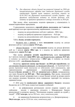 9
 Для обрахунку обсягів базової та реверсної дотації на 2016 рік
використовувались офіційні дані звітності Державної служби
статистики України щодо наявного населення станом на
01.01.2015 та Державної казначейської служби України - про
фактичні надходження податку на доходи фізичних осіб,
податку на прибуток приватного сектору економіки за 2014 рік.
При цьому, обсяг надходжень податків приведено у відповідність із
новими нормативами зарахування.
З урахуванням зазначеного, середній рівень надходжень на 1 жителя,
який враховується при горизонтальному вирівнюванні, становить з:
~ податку на доходи фізичних осіб міст і районів – 808,3 грн.;
~ податку на прибуток приватних підприємств – 56,8 грн.
~ податку на доходи фізичних осіб обласних бюджетів – 200,5 грн.;
Тобто, базову дотацію отримують:
∼ бюджети міст і районів, у яких находження податку на доходи
фізичних осіб на 1 жителя нижче 727,5 грн.,
∼ обласні бюджети – у яких находження податку на доходи фізичних
осіб на 1 жителя нижче 180,4 грн. та з податку на прибуток приватних
підприємств нижче 51,1 грн.
При цьому, реверсна дотація передбачається, коли надходження
на 1 жителя становлять вище 889,1 грн. для бюджетів міст і районів, 62,5 грн.
(з податку на прибуток підприємств) і 220,5 грн. (з податку на доходи
фізичних осіб) – для обласних бюджетів.
Водночас, проектом закону про бюджет на 2016 рік передбачено, що
для місцевих бюджетів Донецької та Луганської областей , на території яких
органи державної влади тимчасово не здійснюють своїх повноважень, при
горизонтальному вирівнюванні податкоспроможності місцевих
бюджетів базова дотація на 2016 рік визначається в обсязі, затвердженому
для таких бюджетів на 2015 рік – 96,6 млн.гривень. При цьому, зазначений
обсяг базової дотації затверджується у складі базової дотації як резерв коштів
для надання місцевим бюджетам після повернення територій під контроль
державної влади.
У 2016 році із спеціального фонду державного бюджету місцевим
бюджетам, як і у 2015 році, планується надавати субвенції:
• на реформування регіональних систем охорони здоров’я для
здійснення заходів з виконання спільного з Міжнародним банком
реконструкції та розвитку проекту "Поліпшення охорони здоров'я на службі у
людей" – 179,7 млн.грн., що на 50,0 млн., ніж у поточному році;
• на завершення будівництва метрополітену у м. Дніпропетровську –
546,4 млн.грн., що на 125,6 млн. ніж у поточному році.
 