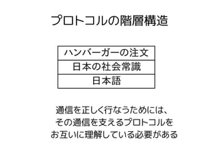 プロトコルの階層構造
日本の社会常識
ハンバーガーの注文
日本語
通信を正しく行なうためには、
その通信を支えるプロトコルを
お互いに理解している必要がある
 