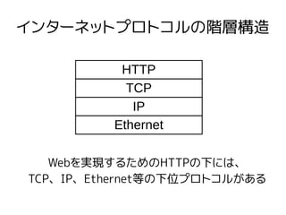 インターネットプロトコルの階層構造
TCP
HTTP
IP
Ethernet
Webを実現するためのHTTPの下には、
TCP、IP、Ethernet等の下位プロトコルがある
 