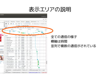 表示エリアの説明
全ての通信の様子
横軸は時間
並列で複数の通信がされている
 
