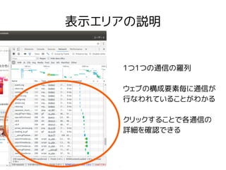 表示エリアの説明
1つ1つの通信の羅列
ウェブの構成要素毎に通信が
行なわれていることがわかる
クリックすることで各通信の
詳細を確認できる
 